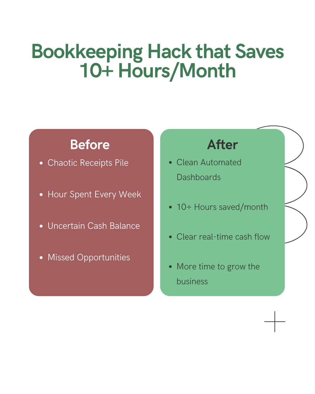 Cash flow problems keeping you up at night? 💤
One of our Vernon clients was spending 12+ hours a month just sorting transactions and chasing receipts. We implemented one simple automation hack… and now they spend under 2 hours. The best part? They finally have a clear picture of their real cash position every single week. If you’re tired of bookkeeping eating your time, comment CASH and I’ll DM you exactly how we did it.
#Accounting #financial #FinancialClarity #BusinessGrowth #BusinessConsulting #Bookkeeping #SmartMoney #StartUpTips