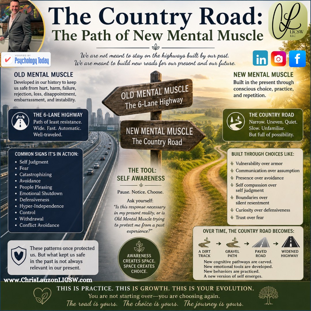 New Blog Post: Link In Bio
The Country Road: The Path of New Mental Muscle
"Old Mental Muscle is made up of the cognitive, emotive, and behavioral patterns we developed throughout our history to protect ourselves from hurt, harm, failure, rejection, disappointment, loss, embarrassment, or instability. These responses were not created randomly, they were built through repetition, necessity, survival, and adaptation.
Old Mental Muscle once served an important purpose. It helped us navigate difficult family challenges, relationships, environments, expectations, disappointments, life transitions, and fears. It became efficient because it was practiced so often.
From both a clinical perspective and a neurological one, these patterns become deeply familiar neural pathways; the brain’s preferred route. The path of least resistance.
Imagine this Old Mental Muscle as a massive six-lane highway."
Welcoming New Clients to Therapeutic Support
Monday - Thursday 7am to 10pm & Friday 7am to 6pm
Blue Cross, United Healthcare, Cigna, Aetna, Anthem, Blue Benefit, Harvard Pilgrim, Carelon/Fallon, Mass General Brigham, and still growing
#MentalHealth #SelfCare #PersonalGrowth #MentalWellness #Mindfulness #Partnership #PersonalJourney #EmotionalHealth #MassachusettsMentalHealth #OldMentalMuscle #Autonomy #Individuality #NewMentalMuscle #SelfImprovement #HealthyRelationship #Motivation #MentalStrength #SelfAwareness #WellBeing #PresentSelf #SelfLove #HealthyCommunication #ChrisLauzonLICSW #TherapyBoston #LICSW #Therapist #Counseling #Clinician #Change @bluecrossma @unitedhealthcare @aetna @cignahealthcare @point32health @psych_today @masocialworkers