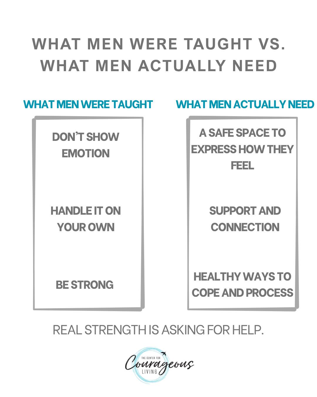 Many men were taught to stay quiet, push through, and handle things on their own.
But the truth is—everyone needs support.
Bottling things up can lead to stress, anger, disconnection, and unhealthy coping patterns. For some men, unprocessed pain, shame, trauma, or emotional overwhelm can also contribute to addictive tendencies as a way to numb, escape, or cope.
True strength is not pretending everything is fine. True strength is vulnerability, honesty, and having the courage to work through what is happening beneath the surface.
Therapy provides a space where men can show up honestly, feel understood, and begin building healthier ways to express emotions, communicate, cope, and move forward.
At The Center for Courageous Living, we are here to help when you are ready. 💙
📞 815-707-4806
📧 gia@centerforcourage.com
🌐 centerforcourage.com
#TheCenterForCourageousLiving #MensMentalHealth #MensMentalHealthMatters #TherapyForMen #VulnerabilityIsStrength #MentalHealthSupport #CounselingSupport #AddictionAwareness #HealthyCoping #HealingIsPossible #YouAreNotAlone #CrystalLakeIL #CaryIL