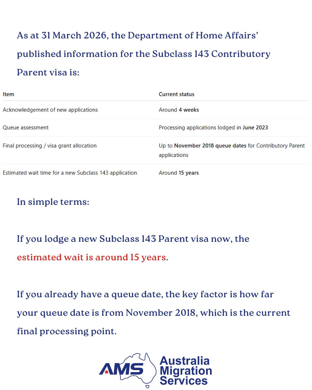 The Subclass 143 Contributory Parent visa lodged at the end of November 2018 has finally been granted🎉🎉🎉
