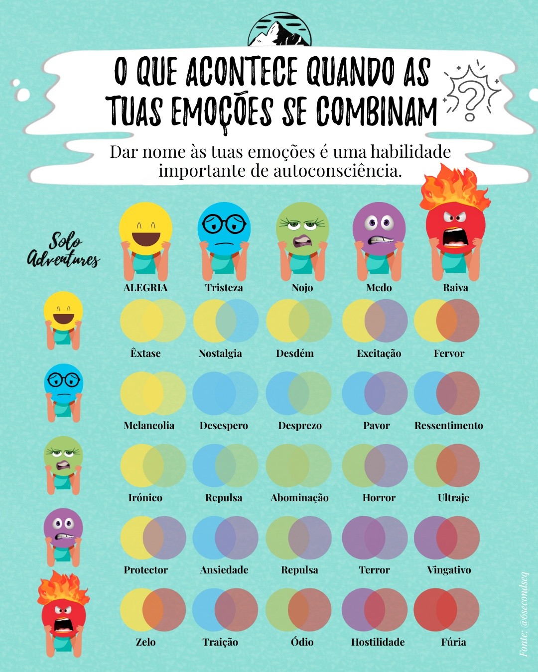 🤔 O que é que estás a sentir agora?
Parece uma pergunta simples, mas que quase nunca nos fazem.
E também não temos o hábito de a fazer a nós mesmos.
Vivemos numa sociedade que nos ensina, desde cedo, a funcionar como máquinas automatizadas. 🤖
Mas raramente nos ensina algo essencial:
🧘 Como lidar com aquilo que sentimos?
No artigo do nosso blog, escrito pela nossa Vanessa Miranda, vamos explorar:
❓ O que é a Inteligência Emocional?
🧠 Como gerir emoções de forma saudável?
🎥 E ainda… filmes para compreenderes melhor as tuas emoções.
E tú, como tens gerido o que sentes?
👉 Descobre mais sobre as tuas emoções, lê o artigo completo no link abaixo (ou clica no link que está na nossa Bio)
https://www.soloadventures.org/post/gestao-de-emocoes
#inteligenciaemocional #saudementaleemocoes #soloadventures #bemestaredesenvolvimentohumano