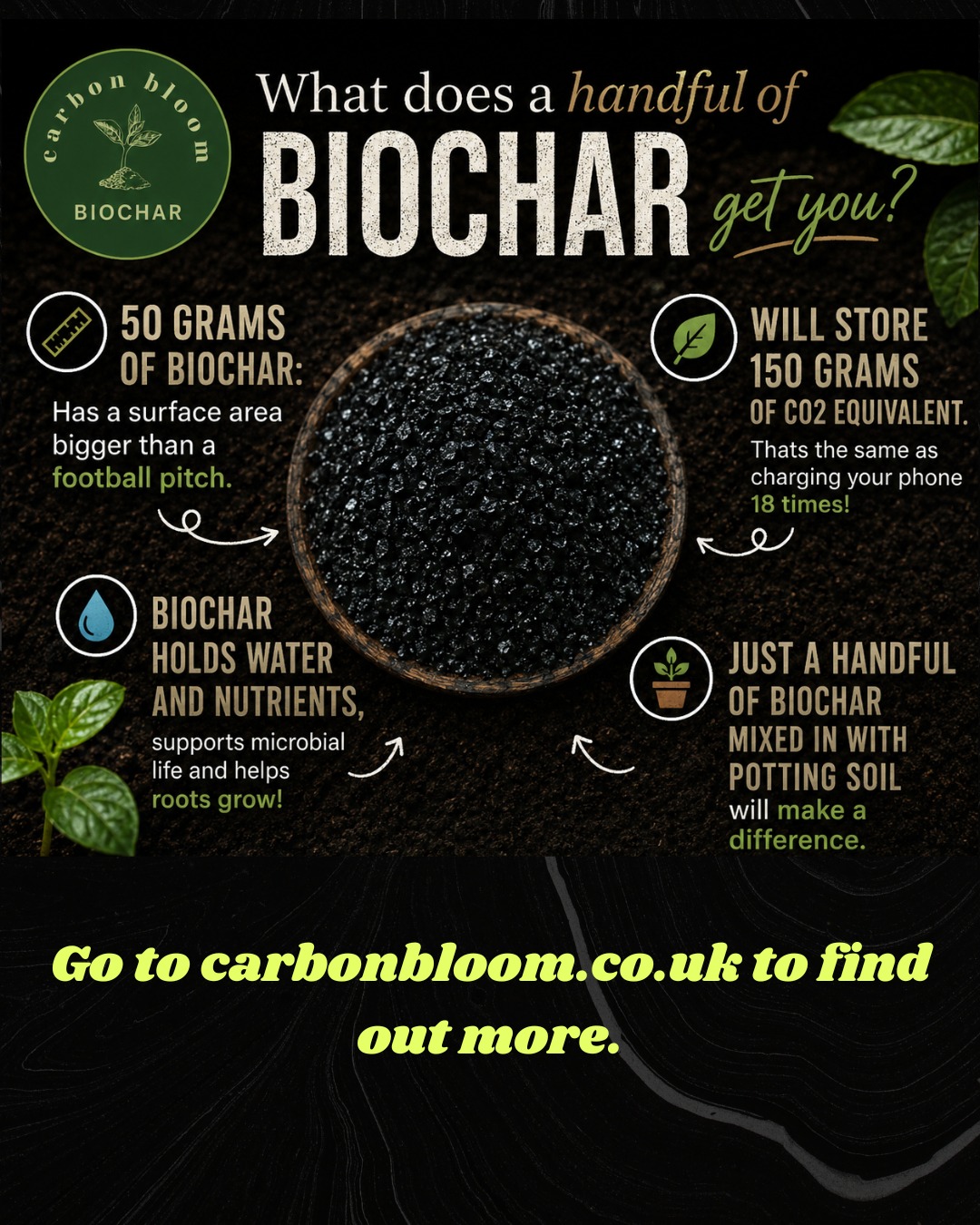 A handful of biochar can make a huge difference 🌱🖤
Just 50g of biochar has a surface area bigger than a football pitch and can store up to 150g of CO₂ equivalent. But its impact goes far beyond carbon storage.
✨ Holds water and nutrients
✨ Supports healthy microbial life
✨ Helps roots grow stronger
✨ Improves soil health naturally
Mixing biochar into your potting soil is a simple step toward healthier plants and a healthier planet.
Better soil. Healthier plants. A better planet. 🌍
#Biochar #CarbonBloom #SoilHealth #SustainableLiving #GardeningTips #ClimateAction #HealthyPlants #CarbonRemoval #EcoFriendly #RegenerativeAgriculture #PlantCare