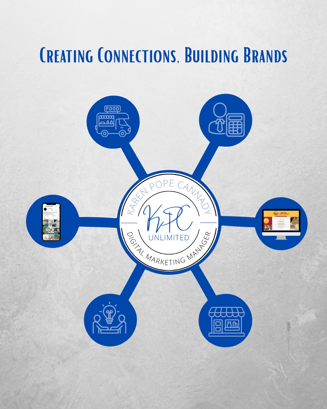 KPC Unlimited is built on the belief that small businesses thrive when we work together. Because of that, a big part of our focus is on creating connections in order to build brands.
Are you interested in connecting with any of the brands we represent? Don't hesitate to reach out, we'd love to connect you!
