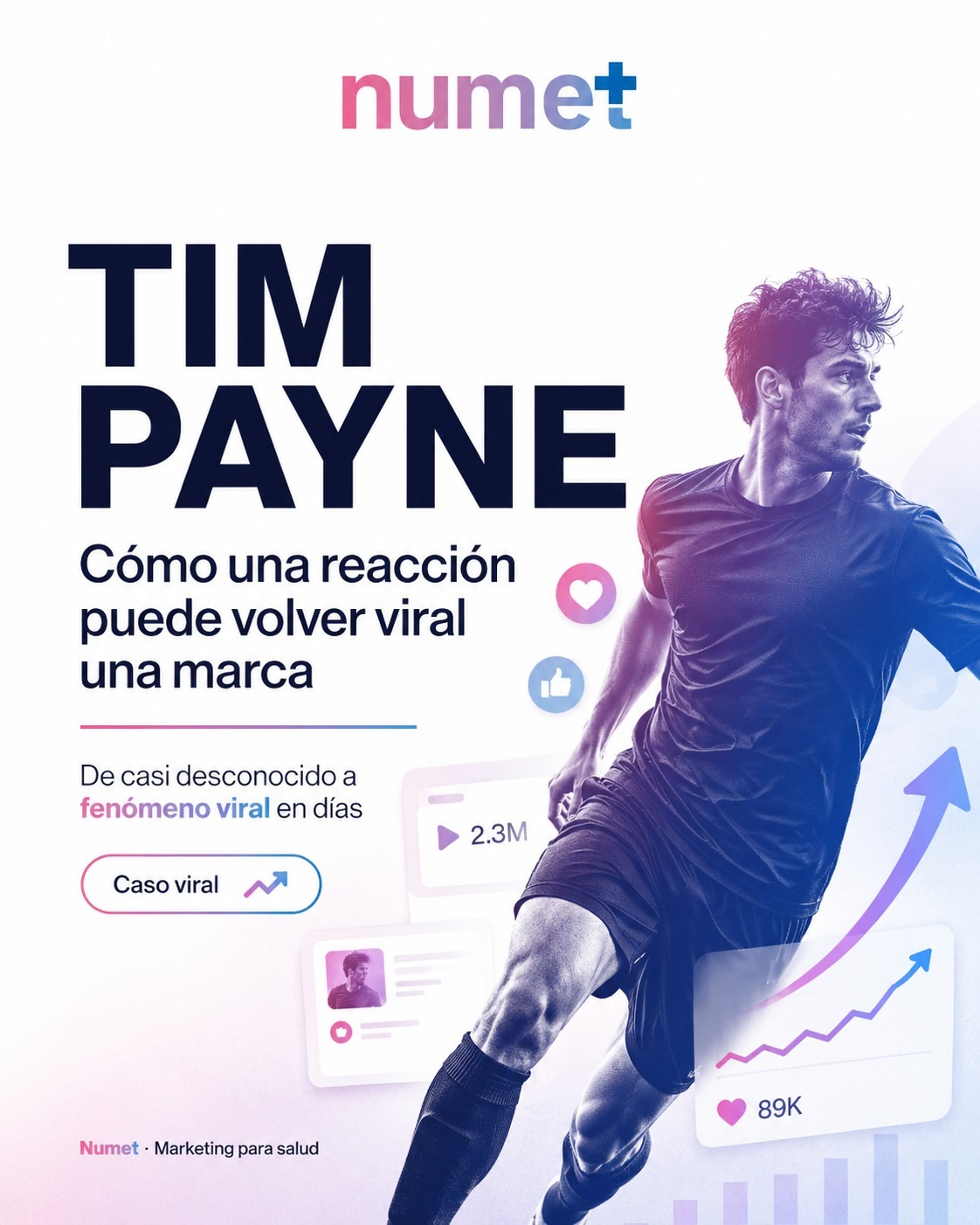 ⚽️ De 4.700 seguidores a más de 4 millones en menos de una semana.
Tim Payne no se volvió viral por un gol histórico, una polémica o una campaña millonaria.
Todo empezó cuando un creador argentino detectó una oportunidad: convertir al futbolista menos conocido del Mundial en el protagonista de una historia.
La comunidad se sumó.
Comentó. Compartió. Lo siguió.
Y Tim hizo algo clave: reaccionó.
Agradeció, respondió y se involucró en la conversación.
Ahí está la verdadera lección para cualquier marca:
La viralidad puede aparecer de forma inesperada.
Pero convertir atención en posicionamiento requiere identidad, timing y una estrategia clara.
Porque no alcanza con que muchas personas te vean una vez.
El desafío es lograr que te recuerden, confíen y entiendan qué representás.
En salud, esto es todavía más importante.
Una clínica, un centro médico o un profesional pueden generar atención con un contenido puntual; pero solo construyen confianza cuando detrás existe una comunicación humana, consistente y profesional.
La viralidad puede ser casual.
El posicionamiento, no.
En Numet ayudamos a marcas de salud a transformar presencia digital en confianza y crecimiento.
#timpayne #selecciónargentina #argentina #marketing #marketingdigital