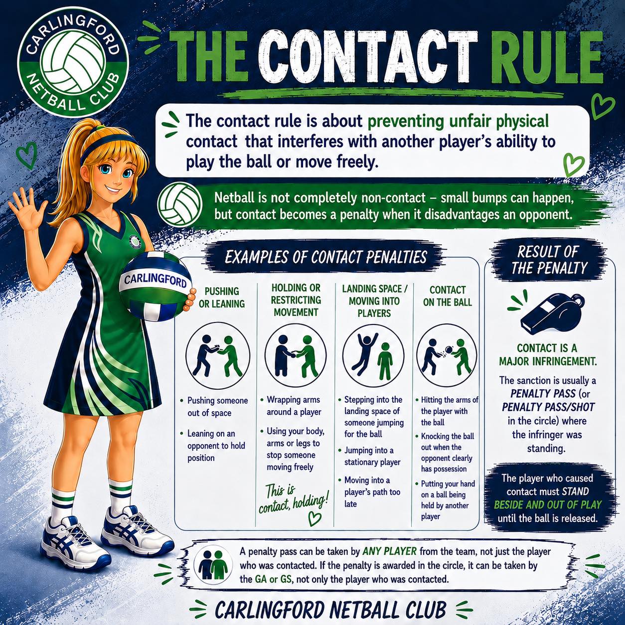 ๐ Contact is one of the most common calls in netballโฆ but do you know what it actually means?
This weekโs rules guide breaks down what contact is, examples of common contact penalties, and what happens when contact is called. Understanding the rules helps players make better decisions, build confidence, and enjoy the game even more!
Remember: netball is not completely non-contact. Small bumps can happen, but contact becomes a penalty when it unfairly affects play.
Save this one for later and keep learning with us! The more we know the rules, the more confident we become on the court ๐๐
#CarlingfordNetballClub #NetballRules #RuleReminder #NetballCommunity #NetballLearning #JuniorNetball #NetballLife
