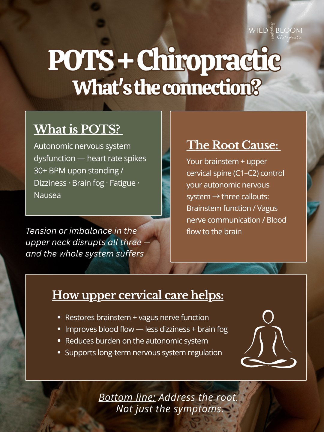 POTS (Postural Orthostatic Tachycardia Syndrome) = your autonomic nervous system malfunctioning and is controlled by your brainstem and upper cervical spine. 💚
You stand up, heart races, dizziness hits, you might pass out. Your heart rate jumps 30+ beats just from standing.
This isn't anxiety, but autonomic nervous system dysfunction.
What you're living with: Dizziness when upright, rapid heartbeat, extreme fatigue, brain fog, exercise intolerance, nausea, temperature dysregulation, feeling like your body is constantly betraying you.
Did you know that your autonomic nervous system is controlled by your brainstem and upper cervical spine (C1-C2)?
When upper neck has tension or imbalance, it affects brainstem function, vagus nerve communication, blood flow to brain, autonomic regulation.
How upper cervical chiropractic helps POTS:
Upper cervical adjustments support brainstem function and vagus nerve. Improved blood flow to brain reduces dizziness/brain fog, nervous system regulation improves over time, and reduced spinal stress = less burden on already-struggling autonomic system.
Research shows: Some POTS patients experience reduced dizzy spells, improved exercise tolerance, better cognitive function, decreased heart rate fluctuations, improved quality of life with upper cervical care.
When we support that foundation, some patients find their body can regulate better.
You deserve support that
addresses the nervous system foundation - not just symptom management. 💚
Link in bio. We specialize in upper cervical care for autonomic dysfunction.
.
.
.
#wildbloomchiro #gallatintn #sumnercounty #POTS #chiropractic #chiropractor #health #wellness