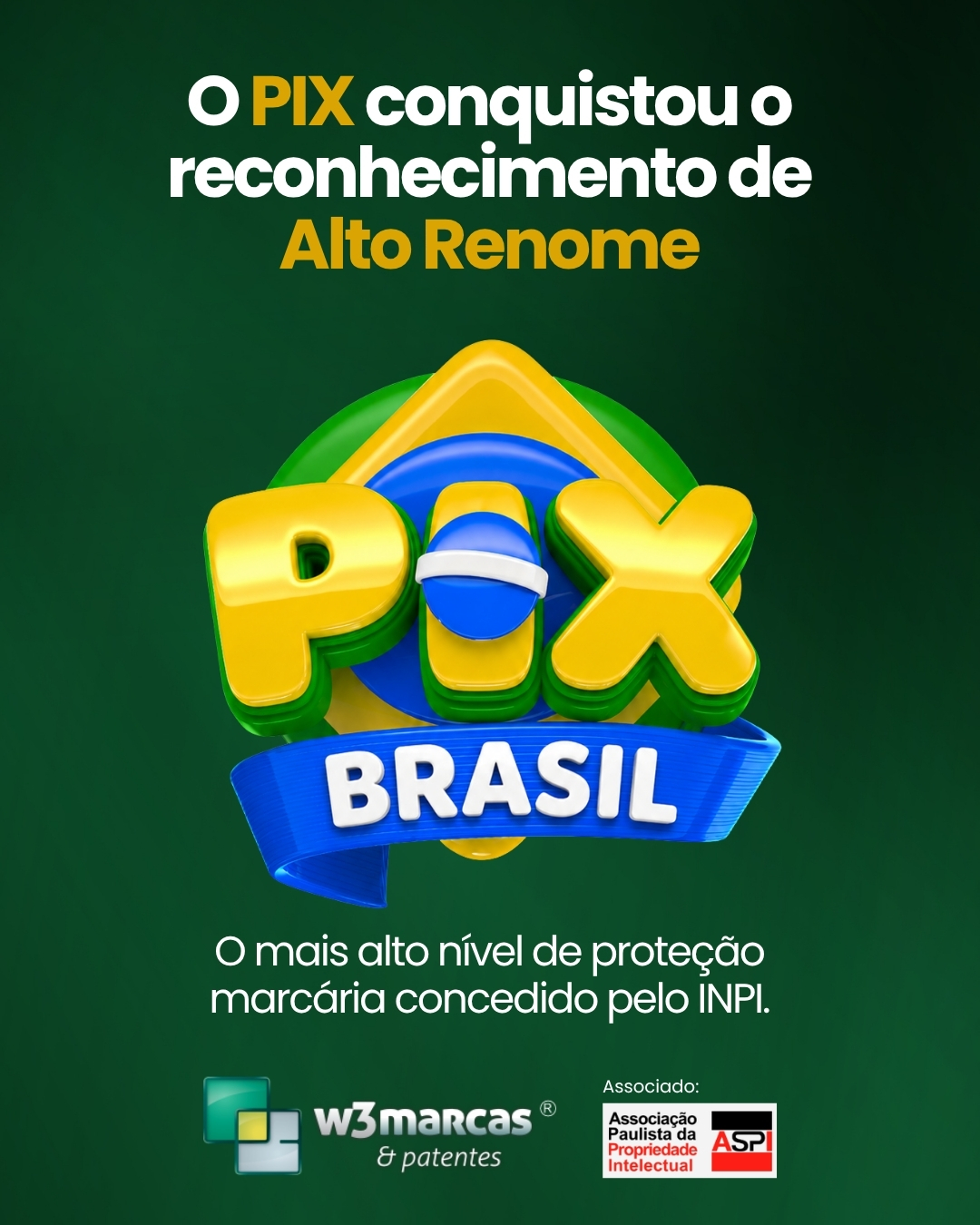🏆 O Pix conquistou o reconhecimento de Alto Renome no INPI.
Mas o que isso significa na prática?
Esse é o mais elevado nível de proteção concedido a uma marca no Brasil, reservado àquelas que alcançam amplo reconhecimento, reputação e prestígio perante a sociedade.
Com essa decisão, a marca Pix passa a contar com proteção especial em todos os ramos de atividade econômica.
Mais do que uma notícia, esse é um exemplo da importância da proteção marcária e do valor que uma marca pode representar ao longo do tempo.
📖 Publicamos uma matéria completa explicando:
✔ O que é uma marca de Alto Renome;
✔ O que muda com esse reconhecimento;
✔ Como funciona essa proteção especial prevista na legislação brasileira;
✔ E por que esse tema é relevante para empresas e empreendedores.
👉 Leia a matéria completa no site da W3 Marcas:
https://www.w3marcasepatentes.com.br
#W3Marcas #RegistroDeMarca #MarcasEPatentes #INPI #PropriedadeIntelectual #Pix #AltoRenome #Empreendedorismo #ProtejaSuaMarca