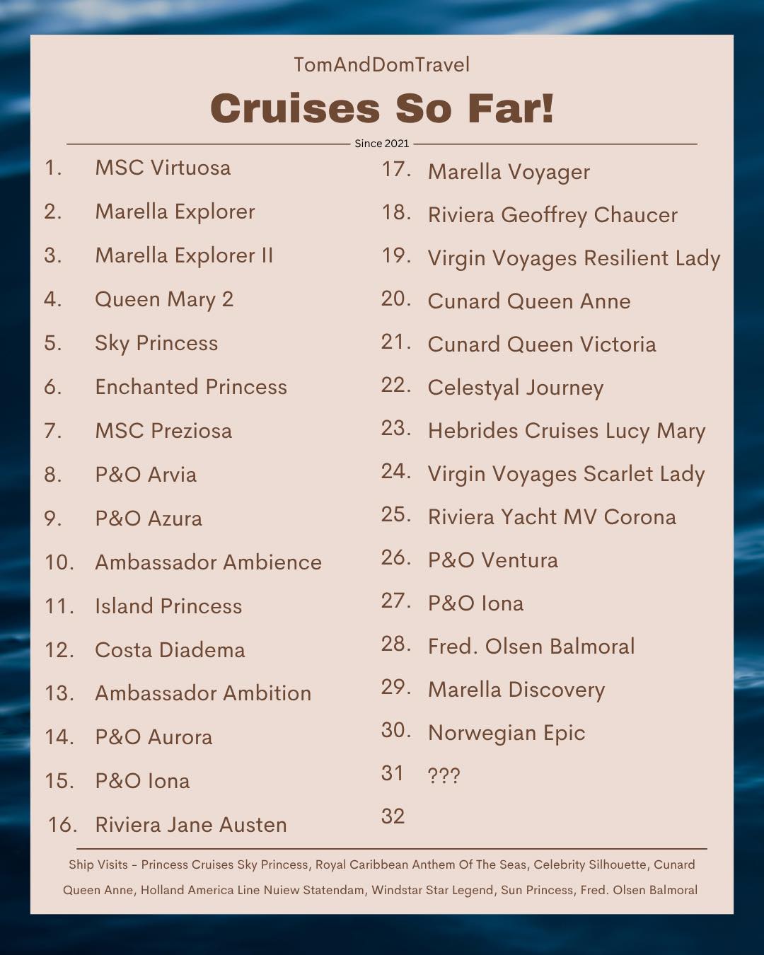 It’s Cruise Month. Here is our cruise list showing all 30 cruises we have done so far.
BUT can you guess what cruise 31 will be?
Let us know in the comments below ⬇️
#Cruise #Travel #TomAndDonTravel