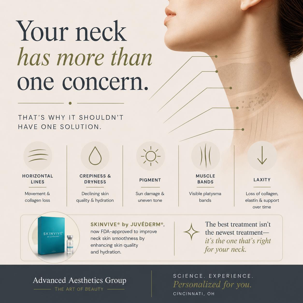 Your neck isn’t aging in one way.
That’s why it shouldn’t be treated with one solution.
When someone says they’re concerned about their neck, we ask a different question:
What exactly are you seeing?
➖ Horizontal Lines
Often related to movement and collagen loss.
💧 Crepiness & Dryness
Usually a sign of declining skin quality and hydration.
☀️ Pigment
Years of UV exposure can leave behind discoloration and uneven tone.
🎻 Muscle Bands
Visible platysma bands often respond differently than skin concerns.
⬇️ Laxity
Loose skin develops as collagen and elastin naturally decline over time.
Each concern has a different cause—and often, a different treatment.
One of the newest additions to our treatment options is SKINVIVE® by JUVÉDERM®, now FDA-approved to improve neck skin smoothness. Unlike traditional fillers, it works by improving skin quality and hydration, making it another tool we may recommend when appropriate.
✨ The best treatment isn’t the newest treatment—it’s the one that’s right for your neck.
Because every neck tells a different story.
—
📍Advanced Aesthetics Group | Cincinnati
#AdvancedAestheticsGroup #NeckRejuvenation #SKINVIVE #SkinQuality #HealthySkin #Dermatology #MedicalAesthetics #SkinScience