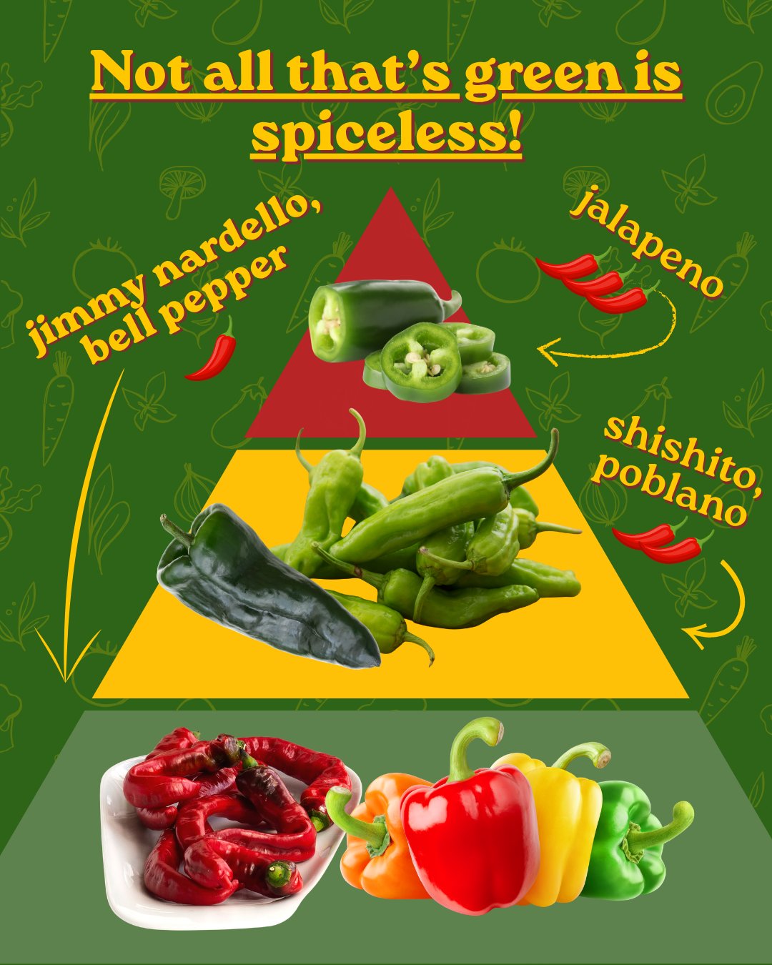 The old wisdom that the redder the pepper the more likely it is to be spicy has never heard of a Jimmy Nardello pepper. Despite looking like a giant cayenne, these peps are just as sweet as your average bell pepper. Likewise, do not let the light green of a shishito pepper fool you...
#BaltimorePeppers #BaltimoreEats #BuyLocalBaltimore #MarylandMade #ChesapeakeRegion #FarmToTable #LocalFood #supportlocalfarms