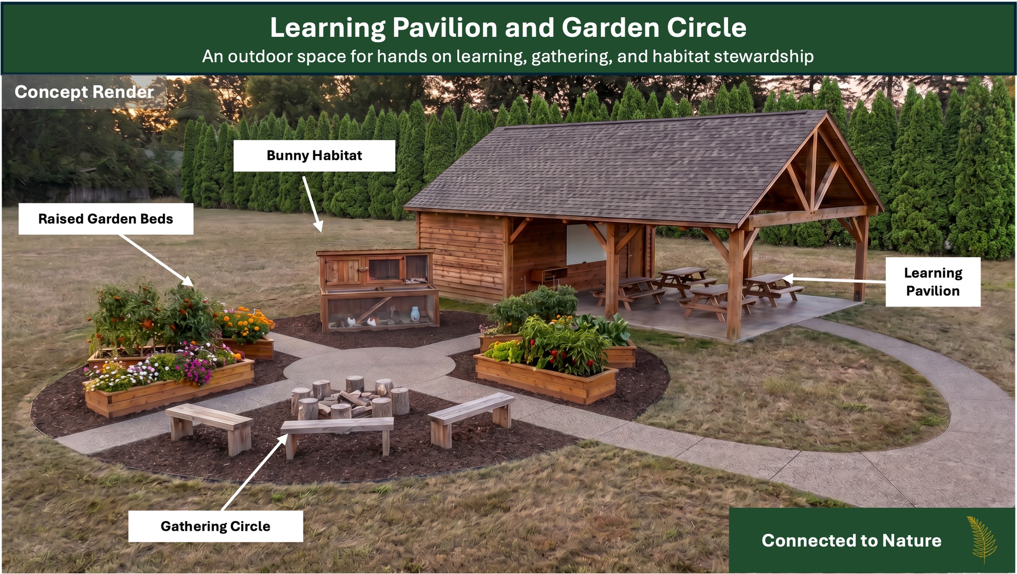 Connected to Nature is one of the four pillars that is beginning to shape a Legacy Christian education, and right now you can see this starting to take physical form at Legacy’s East Campus. As part of Phase One of our outdoor learning initiative, the learning pavilion is going up. Today, as families visit Legacy for the Back to School gathering, they will be seeing it in person for the first time. This is the space where students can step outside the traditional classroom and learn in nature.
Just off the pavilion will sit our garden circle, a gathering space built for hands on learning. Raised garden beds will line the edges where students will plant, tend, and harvest right outside their learning space. A bunny hutch brings a small piece of animal care into lessons, and a seating area at the center gives the whole space a place to pause, reflect, and connect as a group.