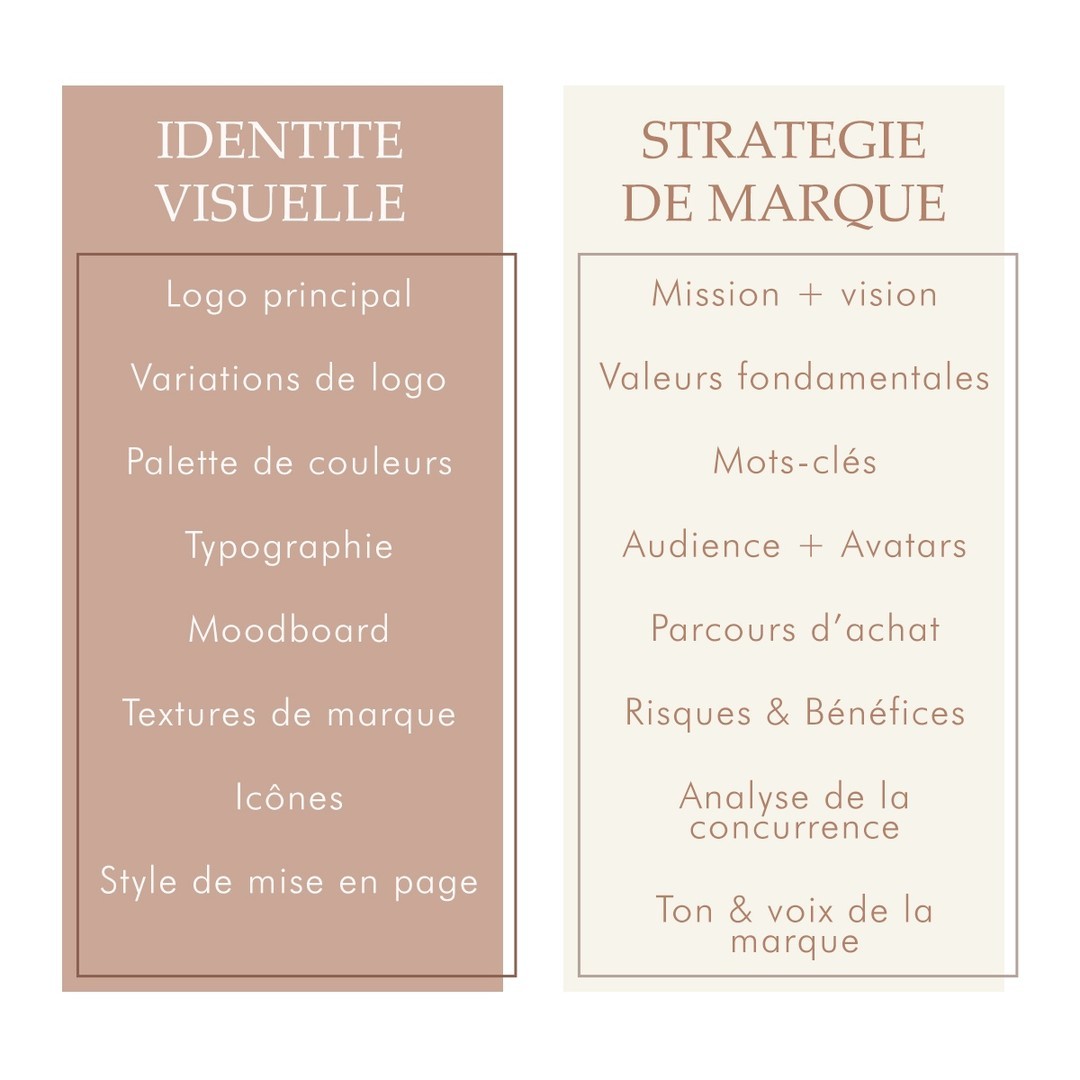 Identité visuelle VS Stratégie de marque ✨
Je sais que c’est toujours un peu compliqué de comprendre l’ensemble des terminologies que l’on utilise en tant que designer, alors je voulais vous faire une petite description rapide de ce qu’une identité visuelle inclus, versus ce que la stratégie de marque comporte.
En résumé, la stratégie de marque est un travail de stratégie en approfondit sur les bases fondamentales de votre marque. L’identité visuelle, elle, correspond à l’ensemble des éléments visuels qui découlent de la stratégie de marque, et permet ainsi, à votre marque de prendre forme.
L’une ne va pas sans l’autre :)
#identitévisuelle #graphicdesign #siteinternet #graphiste #identitédemarque #marque #graphisme
#juicyandcocreative #webdesign #sustainabledesign #strategie de marque #graphicdesign #branding #visualcreative #freelanceartist #entrepreneurfrancais #shopifytips #procreate #marquesfrancaises