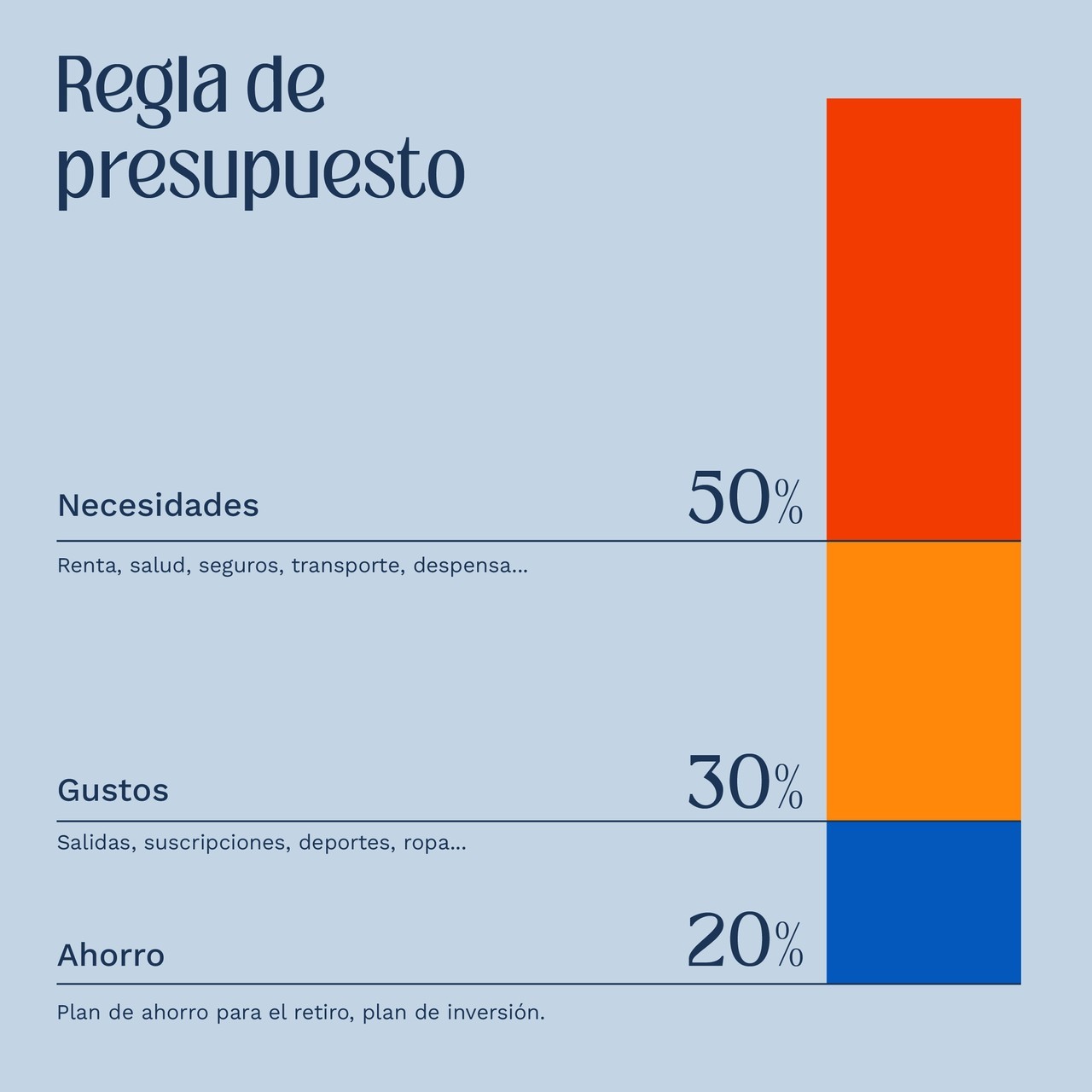 Si hacer presupuestos te parece una cosa complicadísima, ¡el sistema 50-30-20 es para ti! 😎 Simplifica tus finanzas, divide tus gastos y toma el control de tu dinero. 🚀
Dato curioso: Esta estrategia fue popularizada por la Senadora Elizabeth Warren (EE.UU.) en su libro 'All Your Worth: The Ultimate Lifetime Money Plan', en 2005. 🤑
👉 ¿Ya conocías esta forma de hacer tu presupuesto mensual? #APFuturo #AdministraYProtegeTuFuturo #AhorraONunca
#motivacion #dinero #economia #planparaelfuturo #planderetiro #educacionfinanciera #FinanzasPersonales #CulturaFinanciera #LibertadFinanciera #FinanzasInteligentes #finanzasparamillennials #presupuestos #ElizabethWarren #ElizabethWarrenBook