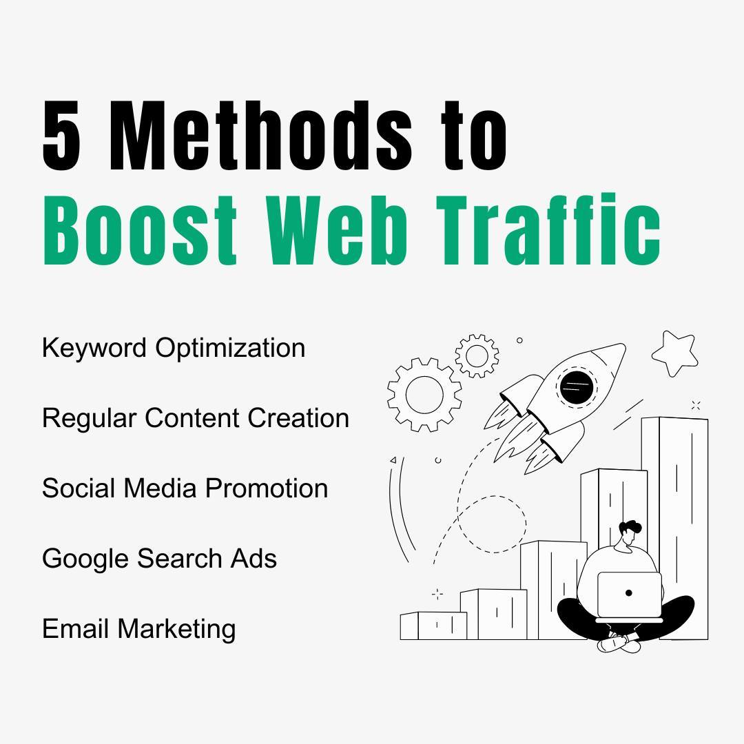 Is your website failing to attract the attention it deserves? Having consistent web traffic is crucial for your business's success. Our new blog post explains why boosting web traffic matters:
- Brand Awareness: How regular visitors reinforce your brand and increase recognition.
- Conversions: Why more visitors lead to more opportunities.
- SEO Ranking: How steady traffic can improve your search engine rankings.
Learn 5 proven strategies to drive more visitors to your website and unlock its full potential at boostflow.ca/news