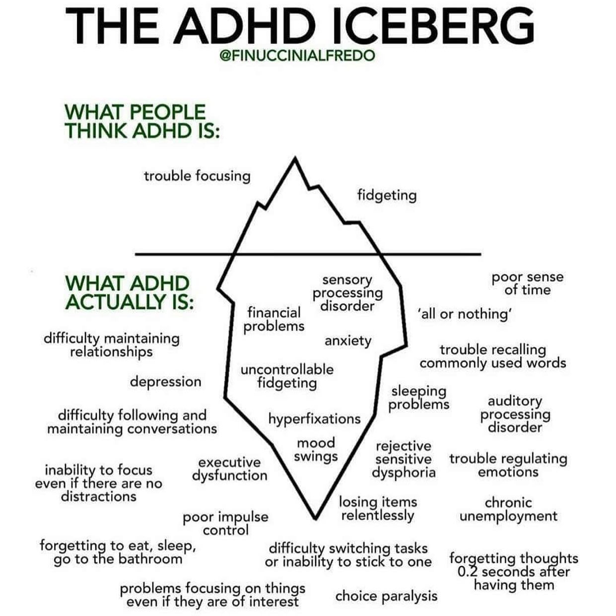 What we see and what traditional doctors treat are the tip of the iceberg. Medication can work, but only when combined with behavioral and other modalities. ADHD is not one size fit all, and the same is true for treatment of most symptoms. If you or someone you love struggles with ADHD or vague neurological symptoms, visit a Naturopathic Doctor or Homeopathic Doctor. They can help you get to the root of the problem and not only treat the symptoms. If you want more guidance, please feel free to ask questions, I’m here to help you find the solution that is right for you. #adhd #adhdawareness #functionaldisconnectionsyndrome #healthfreedom
