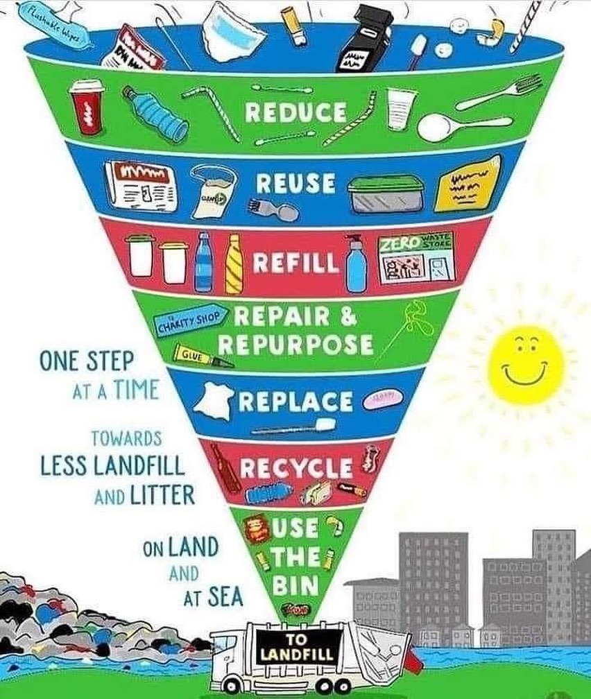 Reduce, Reuse, Refill, Repair, Repurpose, Replace, Recycle • Litter on land, Kills at sea
#keepqueenslandbeautiful #lovequeensland #zerowastequeensland #ourqld #waste #reduce #refuse #reuse #refill #repurpose #replace #recycle