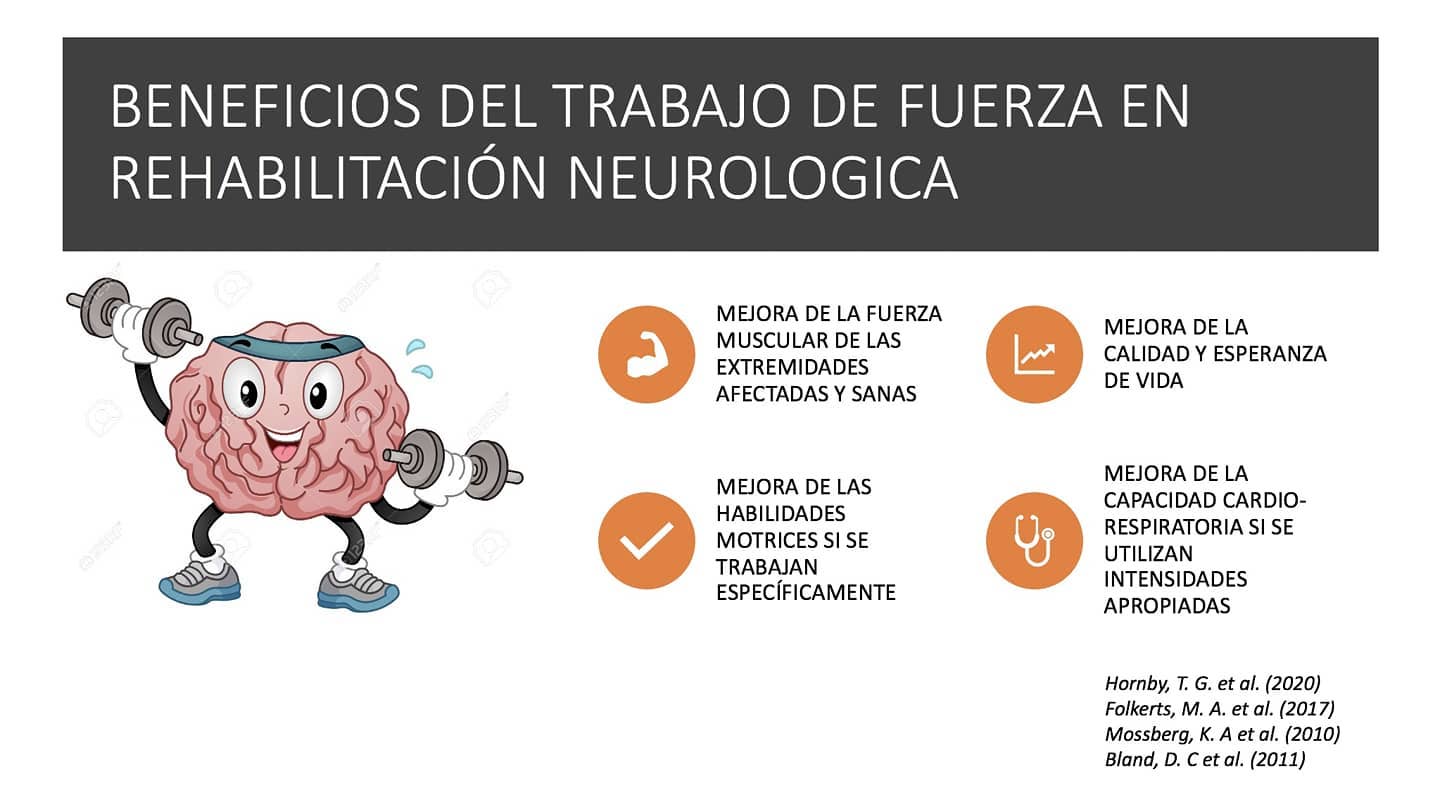 Sin duda, una de las claves del éxito en rehabilitación con pacientes neurológicos pasa por buscar su trabajo activo, que sean los protagonistas.
⚠️Trabajar su fuerza a niveles adecuados, sin olvidar otros aspectos igual de importantes, les permitirá construir una base física sobre la cual seguir progresando⚠️
#fisioterapia #fisioterapeuta #rehabilitación #neurologia #neurorehabilitacion #ictus #traumatismocranioencefalico #tce #paralisiscerebral #readaptación #fuerza #superacion #trabajoactivo #protagonistas #mataro #maresme #dosrius #vallesoccidental #llinarsdelvalles