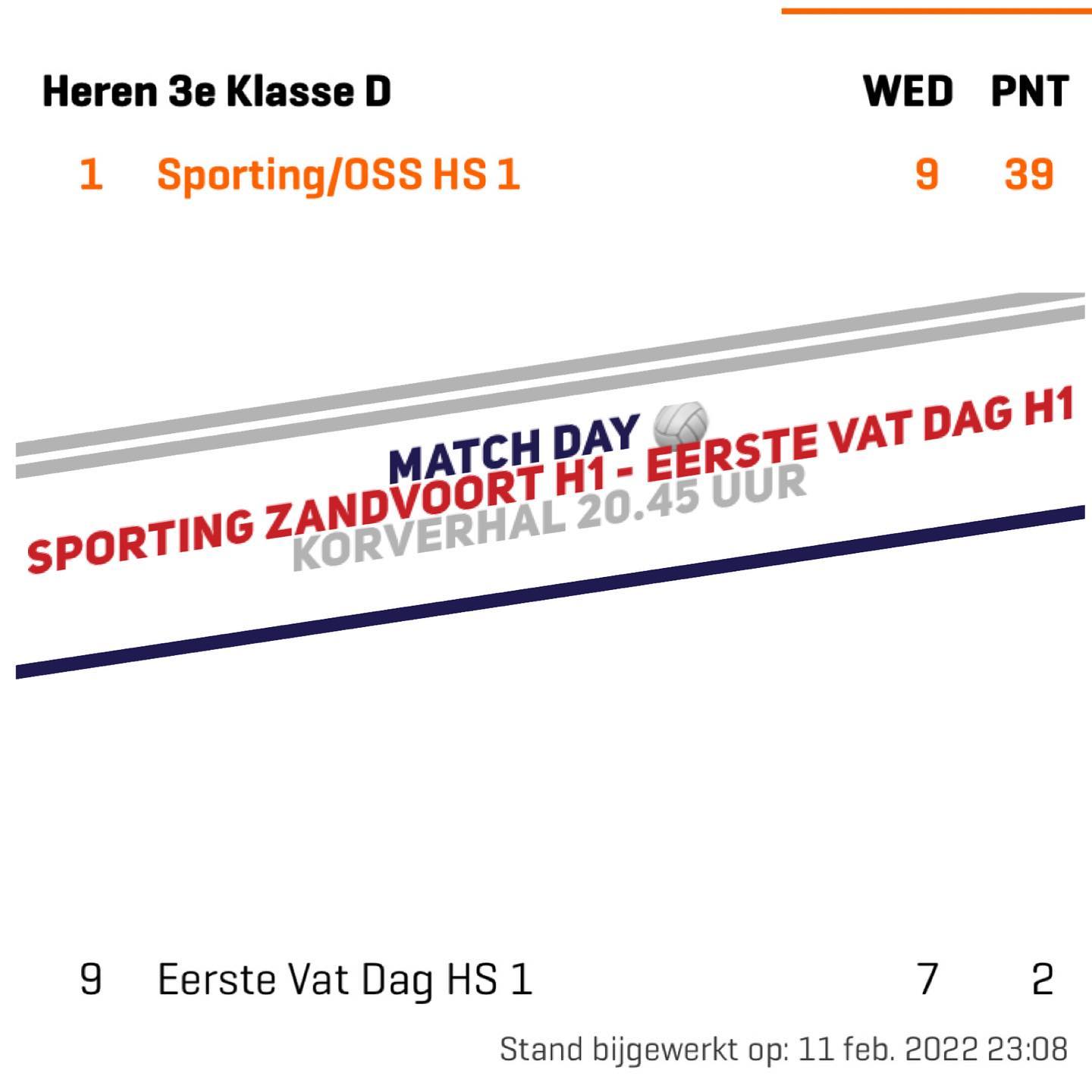 Match day 🏐. Vanavond staat een mooie wedstrijd tegen Heren 1 van Eerste Vat Dag op het programma. Ondanks de vele afmeldingen/vakantiegangers gaan we toch proberen de 5 punten te halen.
#sporting #zandvoort #eerstevatdag #volleybal #volley #nevobo