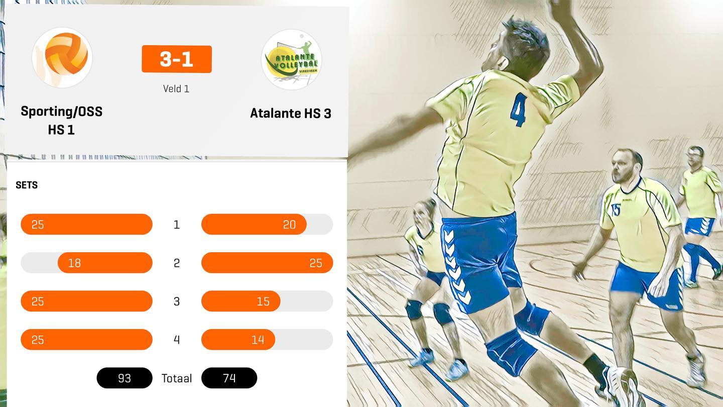 Belangrijke overwinning op de nr 3 van onze competitie 💪🏻. Wraak voor de verliespunten eerder in het seizoen. Op naar het kampioenschap 🥇