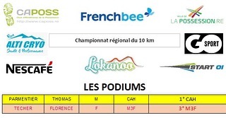 Bonjour,
Voici les résultats du weekend dernier. Quatre courses étaient au programme; le championnat régional du 10km et les diverses courses de la transvolcano. Sur le championnat du 10 km nous avons deux podiums en catégorie. Thomas Parmentier l'emporte en cadet avec un très beau chrono à 5 petites secondes du premier junior, cela promet pour la suite. Florence Techer décroche la troisième place en catégorie M3.
Sur le trail tangue Jean Paul Villain qui termine à une belle 8éme place au scratch est 3 ème en M0.
Enfin sur la transvolcano 45 km Pascal Le Liboux décroche la deuxième place en M3.
Félicitations à tous les finishers.
#caposs #trail #run #running #10kmstpaul #stpaul #ffa #athletisme #trackandfield #possession #trailtangue #transvolcano #partenaires
