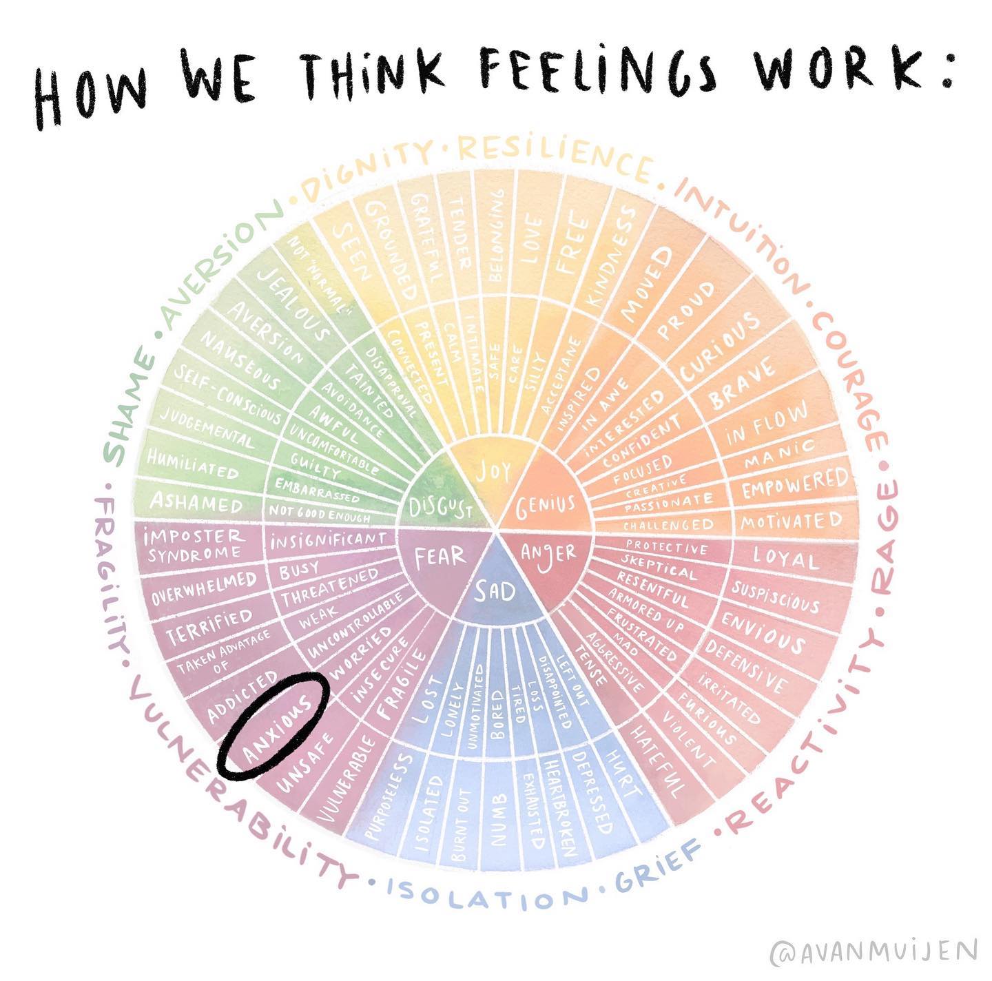 Reminder for your whatever the heck day it is…
#feelingswheel #emotionwheel #emotions #feelings