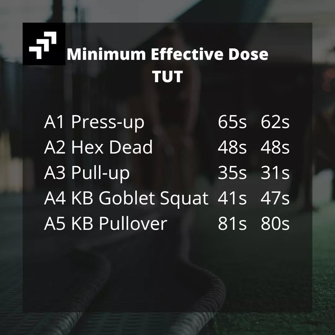 Time Under Tension Training