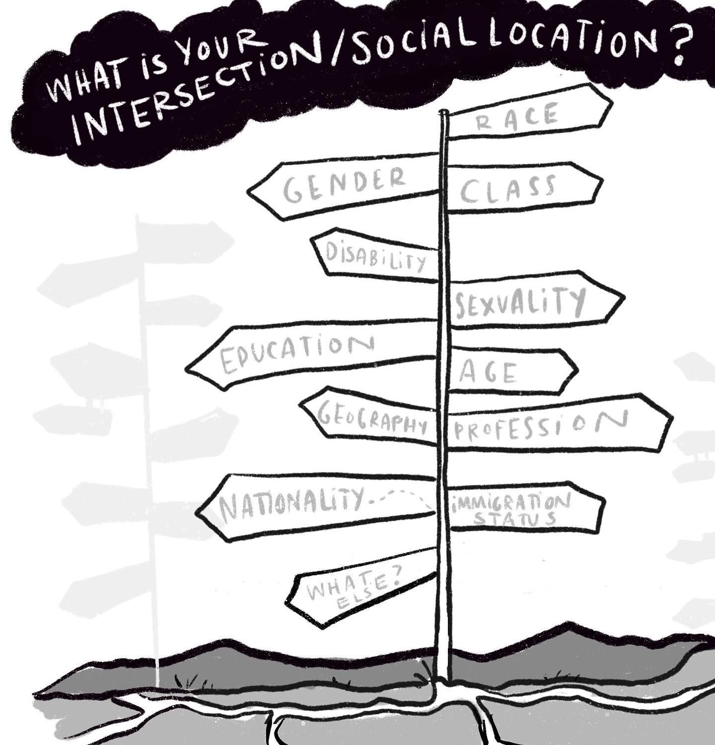 Getting it together over here to share lots of the art I have made over the past few years that lives trapped in my iPad and sketchbooks 🙃
This is a lil intersectionality/social location image. Also have a blank worksheet version on my website that’s free to download. (Check the worksheets and resources tab in my bio)
#intersectionality #sociallocation #intersectional #intersectionalitymatters #worksheets