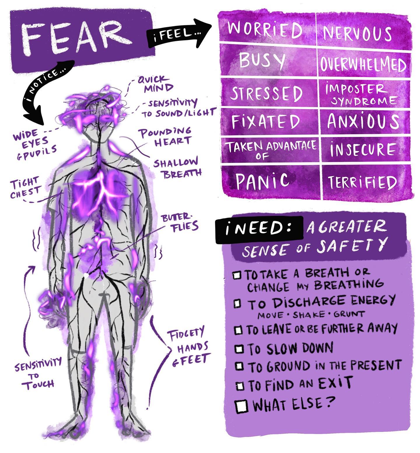 Level 2 feelings wheel worksheets are in the works 🦄
For those of y’all who have been following along, each wedge of my feelings wheel tracks to a general category of body sensations. Level 2 is tracking each of those feelings categories to a general category of ✨needs✨ (what our body/nervous system might be needing to experience more regulation.)
I’m hoping these next level worksheets will be a useful tool for folks to continue building their emotional vocabulary and strengthening the connections between what they’re feeling and an articulation of what they need 💜💙💚💛🧡❤️
Some things I would love to hear from you, dear people of the internet…
1) are there “needs” you’d add to these categories?
2) which sensations would you add?
3) who’s someone you know who would dig this project and want to nerd out with me or might be interested in testing these out for me? (Tag ‘em in the comments)
Hoping to have these ready to share more officially later this month, but in the meantime, would love your feedback and have level 1 wheels and worksheets to buy/download on my website (link in bio)❤️🧡💛💚💙💜
Thank you people! Hope you are hangin in ok 🦄✨💛
#feelings #polyvagaltheory #therapy #therapyart #somatics #graphicrecording #visualnotes #emotions #vagusnerve #attachmenttheory #therapistsofinstagram #emotionalagility #sel #socialemotionallearning #socialemotionaldevelopment #socialemotionaleducation #socialemotionalskills #dbtskills #dbttherapy #sel #embodiment #alexithymia