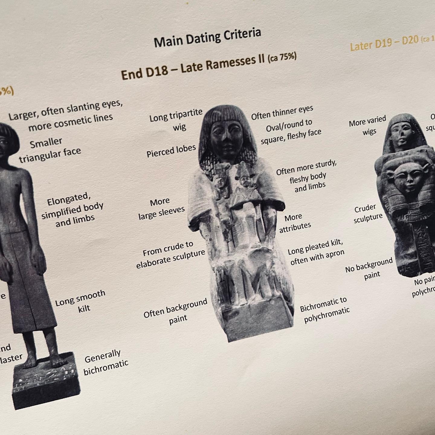 Looking at 26 criteria over 41 statues, taking 1066 detailed notes... to come up with few insights. Or why an iconographical analysis does not add much to the study of a small corpus concentrated only over a few overlapping generations.