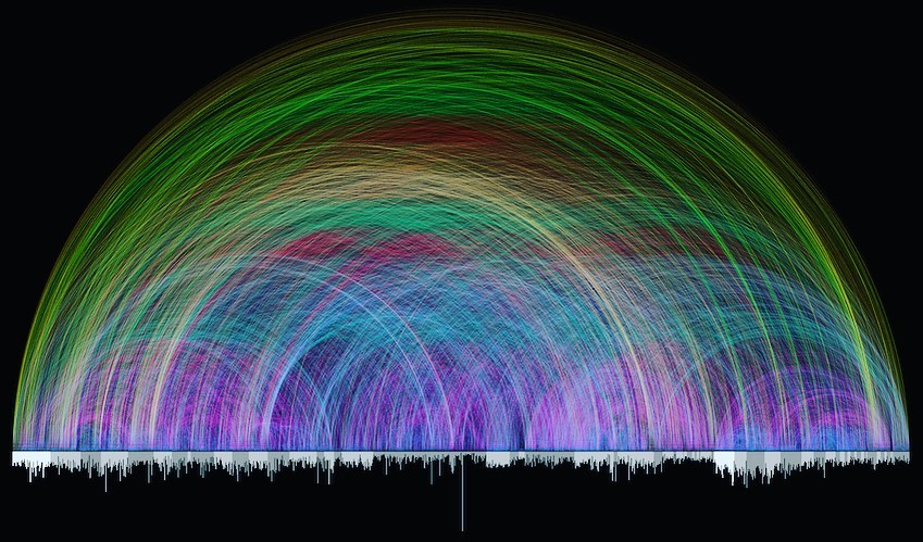 A different way to see the Bible. 63,779 cross-references from Genesis - Revelation.
The white bar along the bottom represents each chapter (1,189). The coloured lines represents the distance from one verse to another.
The Bible written by 40 authors over a span of 1,500 years from three direct continents. The Bible is complex yet comprehensible, simple yet profound, the same yesterday, today, and tomorrow with one unified message: God is King over all the universe! 👑
#christianity #jesus #christian #bible #god #faith #jesuschrist #church #christ #love #prayer #gospel #bibleverse #holyspirit #godisgood #pray #truth #hope #scripture #blessed #worship #biblestudy #grace #amen #religion #jesussaves #believe #peace