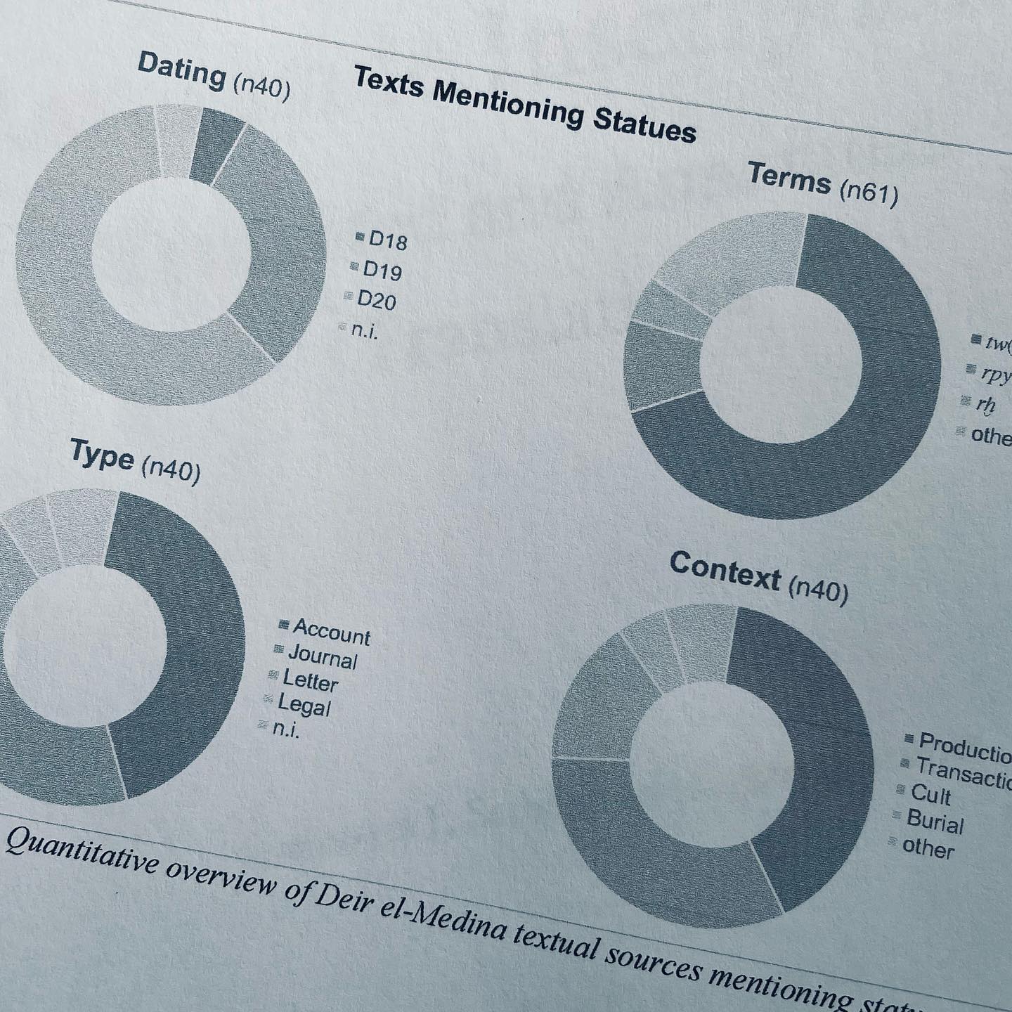 Textual sources from Deir el-Medina reveal remarkable insights into artistic, socio-economical, cultic, and funerary practices around statuary.