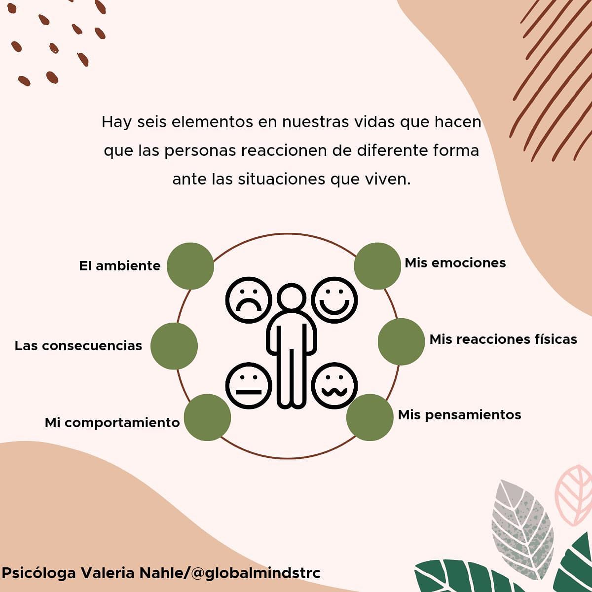Existen varios elementos que influyen en nuestros pensamientos y comportamiento, estos tienen que ver con el entorno pero también desde nuestro interior, emociones, percepción y análisis. 🤔
Para poder gozar de mayor bienestar y mejores relaciones personales, es importante revisar nuestro interior, reconocer nuestras emociones y controlar nuestras reacciones.🙂
🧠Psicóloga Valeria Nahle / @globalmindstrc