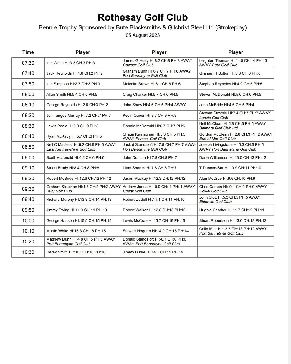 The draw for 2023 Bennie Trophy 36 hole Open Strokeplay competition ⛳🏌️♀️🏆 #golf #argyllandbutegolfunion #scottishgolf #bennie #trophy