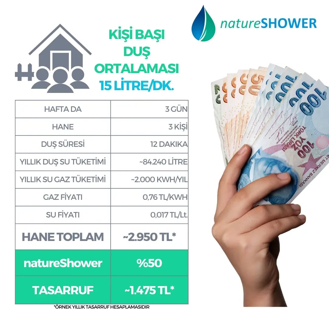 #suhayattır #sutasarrufu #para #doğa #su