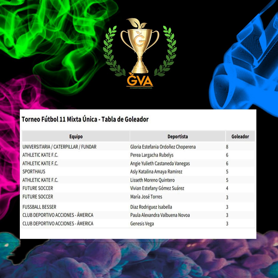 Alguien me puede decir quien ganara?? Porque con estos numeros no lo se 😮 Es impresionante el nivel que se esta viendo en nuestra III edicion.
@panemanuelbogota @deportescompensar @balonesgolary @vivetvcolombia @gatoradecolombia
#juntoshacemosunmundomejor #futbolfemenino #futbol #femenino
