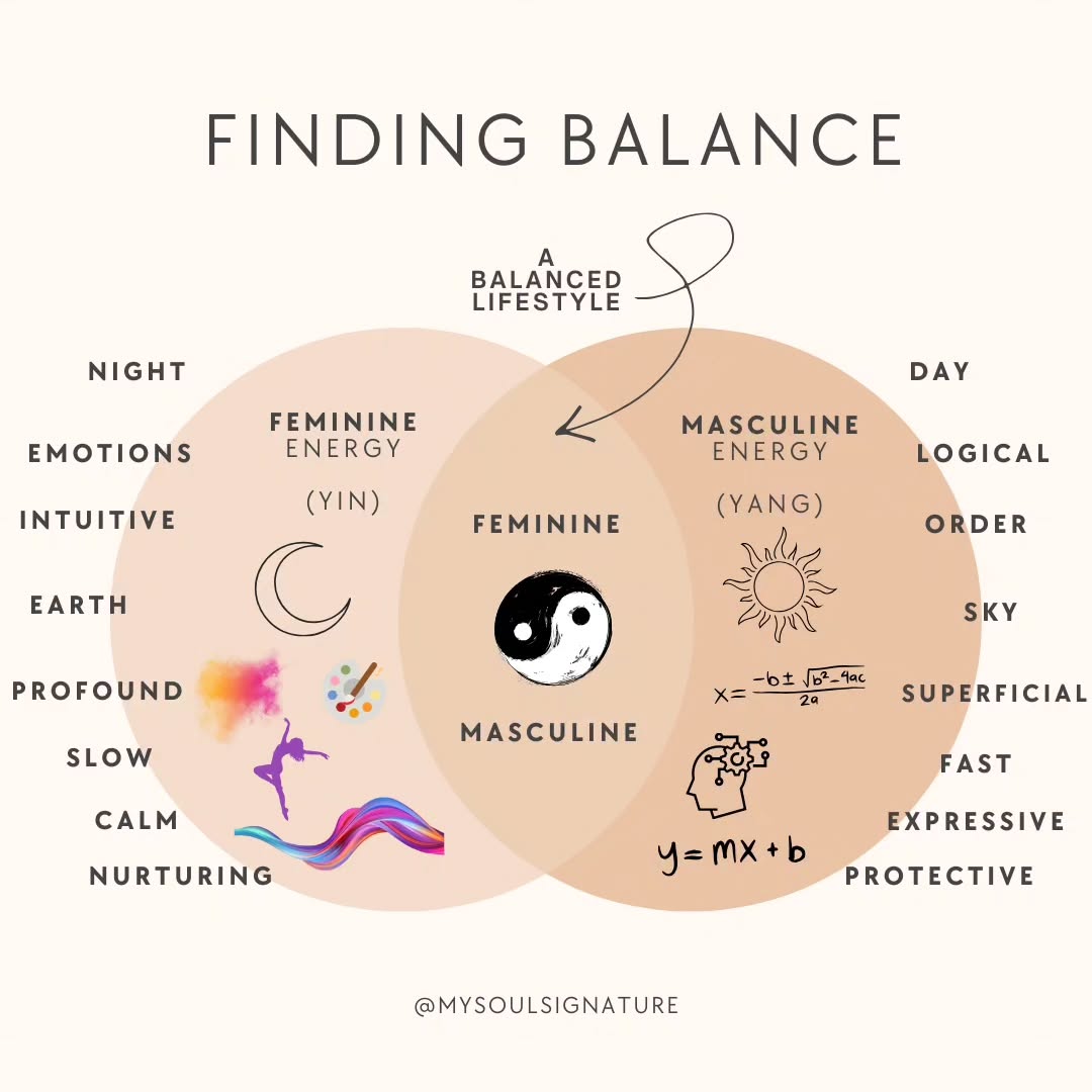 Which energy is dominant for you?
Feminine or Masculine?
Keep in mind that Masculine and Feminine energies are NOT based on gender. Everyone has both!
Most people will have a more predominant energy they dance in, and that's okay - as long as they're operating in the divine side of that energy.
Feminine is known as the Yin. It's represented by the moon, our emotions and our intuition. The feminine is ever free flowing and dark. Dark doesn't mean bad, is just means there depth.
Masculine is known as the Yang. It's represented by the sun, logic and order. The Masculine is structured and disciplined. It's light but superficial.
Which ever one you typically reside in, you will attract the opposit.
This is the law of polarity.
And let me tell you, it's a powerful one!
#yinyang #feminineenergy #feminine #masculineenergy #masculine #polarity #sky #earth #love #sun #moon #balance #balancingenergies #energyhealer #energyhealing #energy #meaning #selflove #selfcare #coaching #coach