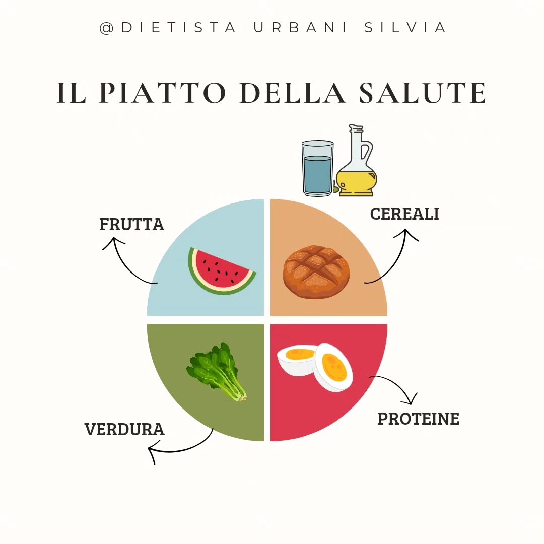 Avete mai sentito parlare del piatto della salute elaborato dall'Università di Harvard?
È uno strumento che ci guida nel creare pasti completi di tutti i nutrienti.
Scorri il carosello per conoscere nel dettaglio ogni spicchio del piatto!
⚠️ Il piatto di Harvard non parla di quantità, perché esse variano per ciascuno di noi.
❗Nel piatto di Harvard non compaiono dolci o alimenti elaborati, semplicemente perche esso vuole essere una guida per mangiare sano nella nostra vita quotidiana, le eccezioni poi ci sono sempre!
💡Due terzi del piatto sono composti da alimenti di origine vegetale, che, grazie al contenuto di fibra, oltre che altri nutrienti preziosi, e al minor impatto ambientale, sono un ottimo alleato per la nostra salute e per quella del nostro pianeta.