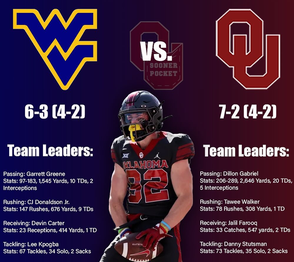 Check out our latest blog post!
https://www.soonerpocket.com/post/game-preview-west-virginia