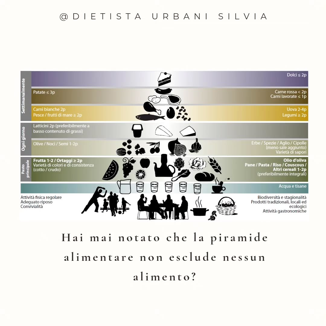 Ogni giorno ci presentano una nuova dieta.
Quella a base di riso, quella a base di minestrone, quella con gli integratori, quella con le tisane.
Ogni giorno migliaia di persone decidono di intraprendere questa dieta, speranzosi che sia la volta buona, che sia finalmente quella giusta per trasformare il proprio corpo e per aver cura della propria salute.
Tutto questo accade nonostante da anni gli studi scientifici si concentrano quasi esclusivamente su quella dieta (intesa come stile di vita) rappresentata da questa famosa piramide. E questi studi non vengono fatti per poi esser lasciati al caso, questi studi hanno portato alla luce innumerevoli prove sui suoi benefici per la nostra salute.
Allora perché siamo sempre in attesa che esca l’ultima dieta? Magari quella fatta dall'attore o dalla cantante famosa? E perché più una dieta è “strana” e più pensiamo che "funzioni"?
Uno dei principali motivi per cui "snobbiamo" la dieta mediterranea è la sua BANALIZZAZIONE. Siamo convinti che giusto perché abbiamo la fortuna di abitare in Italia, paese che affaccia sul bacino del Mar Mediterraneo, o perché mangiamo la pasta a pranzo, allora la dieta mediterranea noi la facciamo da sempre e abbiamo già testato che su di noi non funziona.
Questa prima motivazione sembra semplice ma racchiude tanto.
Ho pensato allora di postare la nostra cara piramide, per riprendere confidenza con lei, a partire dalla base, dai comportamenti che caratterizzano lo stile di vita mediterraneo, per poi salire osservando ogni suo strato, notando anche nessun alimento è escluso, che non esiste il proibito, ma che allo stesso tempo ci sono delle frequenze di consumo consigliate.
Pian piano avremo poi occasione di fare degli approfondimenti sui quei cambiamenti introdotti nel nostro modo di alimentarci che ci hanno allontanato sempre di più dalla dieta mediterranea, quella vera.
#dietamediterranea #stiledivitasano #equilibrioalimentare #dietistajesi #nutrizionistajesi