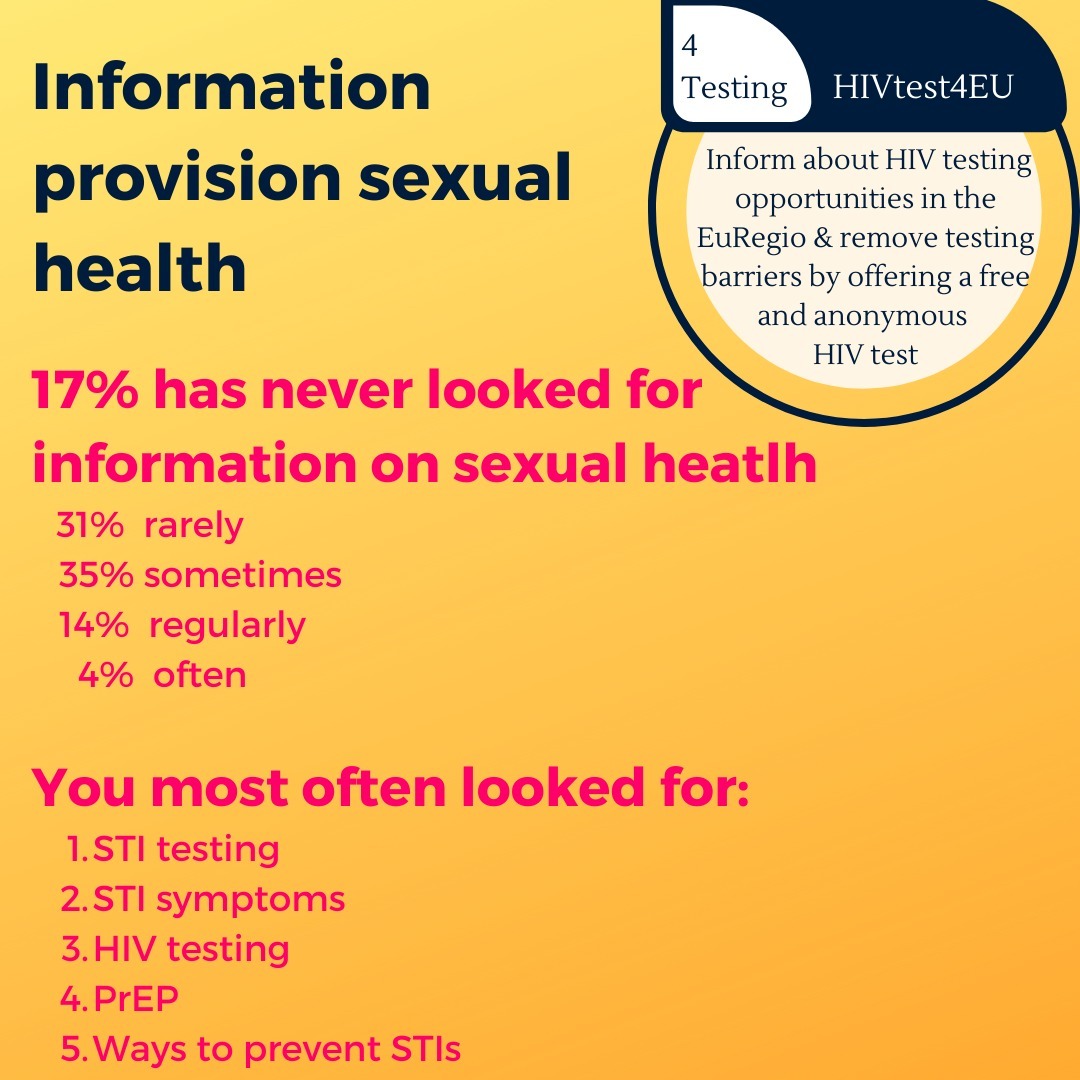Some more insights from our survey!
*
*
Most of you have looked for information about sexual health online, but most have never talked about it with in a health care setting or with a doctor. Discussing with a doctor can be comforting and they have all the professional knowledge to help you.
*
*
If you would like to get to know some sexual health physicians or nurses within your region, you can check out our video's!
*
*
#counseling #sexualhealth #medicalprofessionals #aachen #liege #maastricht #discusshealth #sti #hiv #prep #pregnancy #contraceptives #consent