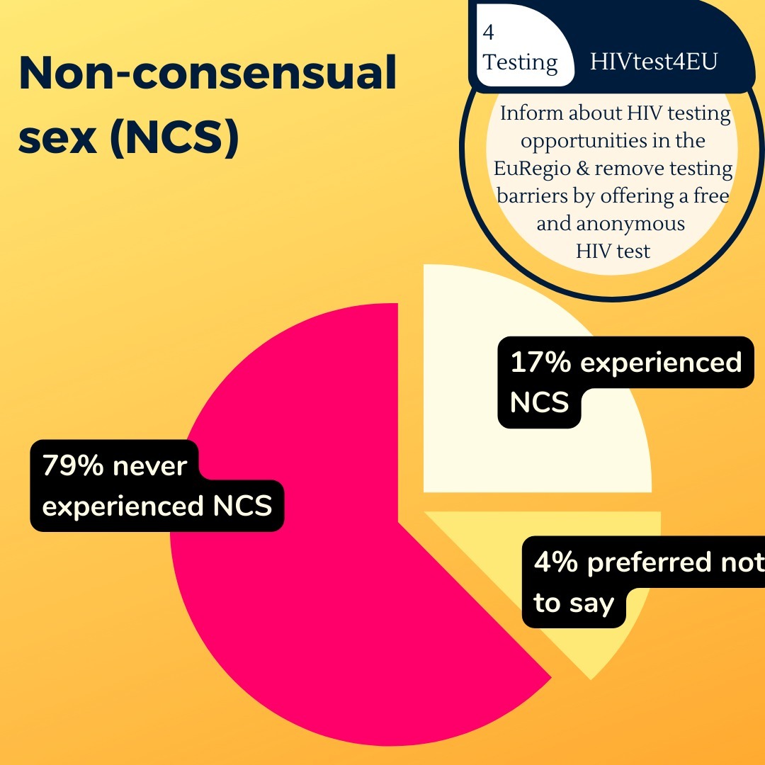 As you know consent is very important and we’ve shared already tips on how to deal or ask for consent. Interested in knowing how often non-consensual sex occurred in our online survey? Check it out here.
*
*
Be aware that if non-consensual sex happened to you, there are multiple ways you can reach out for help or someone to talk to! Slide to the left for more info. You are not alone!
*
*
#consent #talkaboutit #menaswell #sexualhealth #euregio #nonconsensualsex #resources