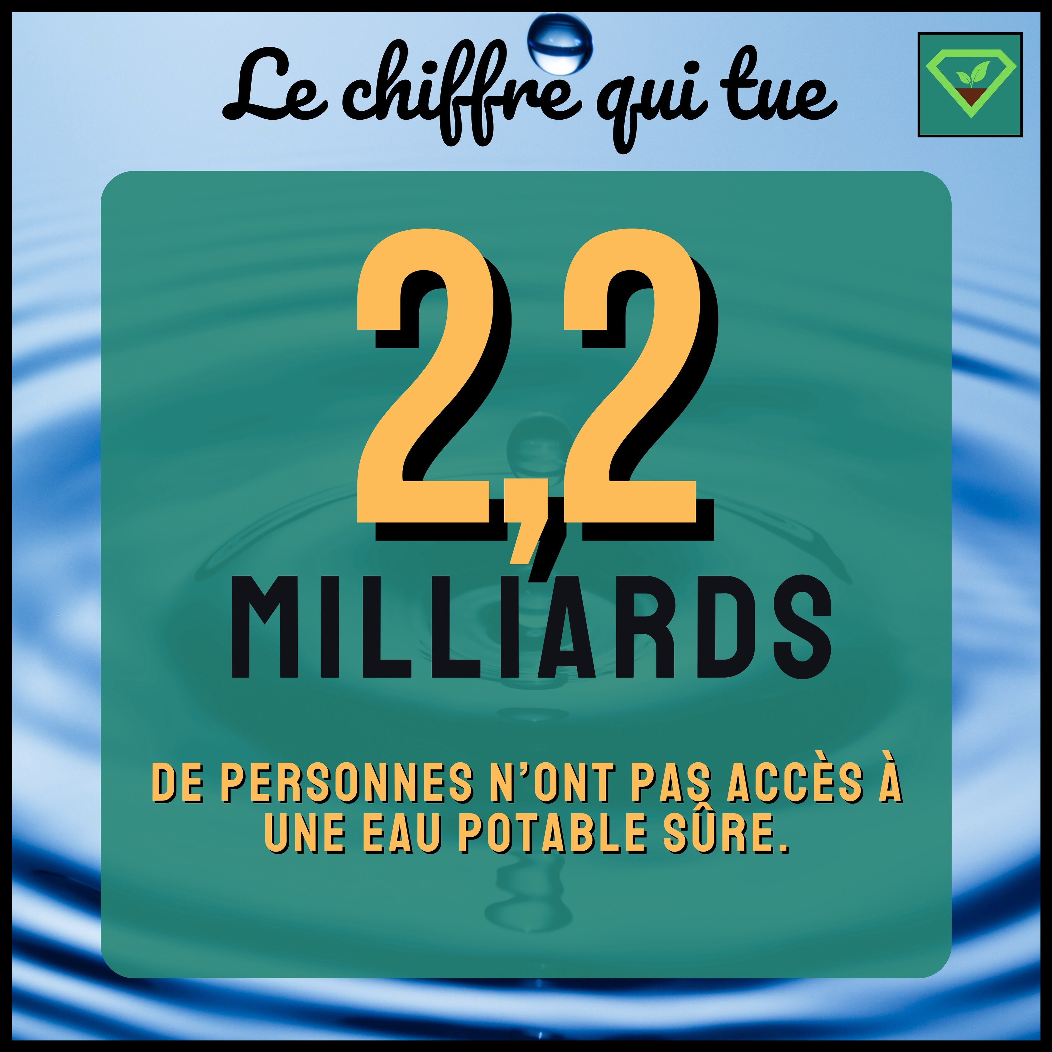 💦 2,2 milliards de personnes n’ont pas accès à une eau potable sure.
💧 D’après l’Unesco, les femmes et les filles sont particulièrement affectées par la pénurie d’eau, surtout dans les zones rurales et défavorisées où elles sont souvent responsables de la collecte de l’eau. Cette charge peut mener à l’abandon scolaire et renforcer leur vulnérabilité.
🚰 Un meilleur accès à l’eau potable peut grandement réduire les maladies liées à l’eau, améliorer les conditions d’hygiène et soutenir le développement économique en augmentant la productivité.
👉💰 Des investissements ciblés dans ces domaines sont essentiels pour garantir une vie plus saine et plus équitable pour tous. #savoir#histoire#insolite#lesaviezvous#greenisyou#funfact#info#culturegenerale#chiffredujour#eau#eaupotable#eaupotablepourtous#unesco
