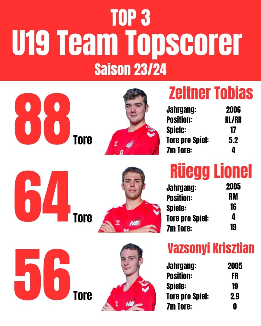 Statistiken U19 Saison 23/24