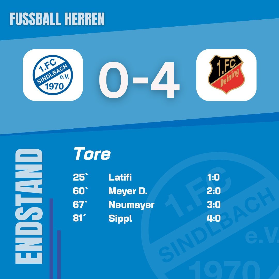 +++Nachbericht vom Wochenende+++
Letzten Sonntag musste unsere 1.Mannschaft, leider eine bittere 0:4 Heimniederlage gegen den 1.FC Deining einstecken. Durch viel individuelle Fehler ist unsere Mannschaft, über 90 Minuten nicht richtig ins Spiel gekommen und hat somit auch verdient verloren.
Kopf Hoch Männer weiter gehts 💪🏾
Nächsten Sonntag sind Wir zu Gast beim SV Rasch.
Anpfiff: 15:00 Uhr ⚽️⚽️
#FCS#kreisklasse#kopfhoch#weitermachen#blauweiss#💙🤍