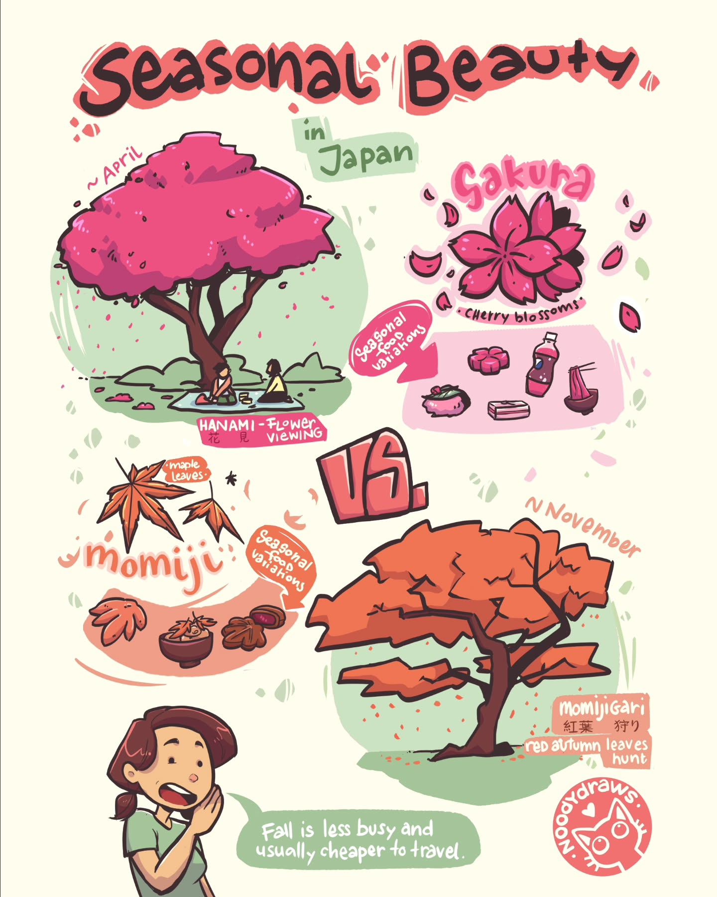 🌸 The Best Season to Visit Japan? 🍁
Most people flock to Japan in the spring to catch the breathtaking Sakura (cherry blossoms). It’s a season full of magic, but it’s also when Japan can be the most crowded and expensive.
What many don’t realize is that autumn in Japan is just as stunning. The vibrant foliage, with its fiery reds and oranges, creates a serene atmosphere that’s perfect for exploring. We love visiting in October or November when the weather is still mild, and the crowds are thinner.
Just be sure to avoid typhoon season unless you’re okay with the possibility of spending a few days indoors!
What’s your favorite season in Japan? 🍂🌸
#Japan #Travel #AutumnVibes #CherryBlossom #ExploreJapan #JapanLover #TravelJapan #SeasonsInJapan