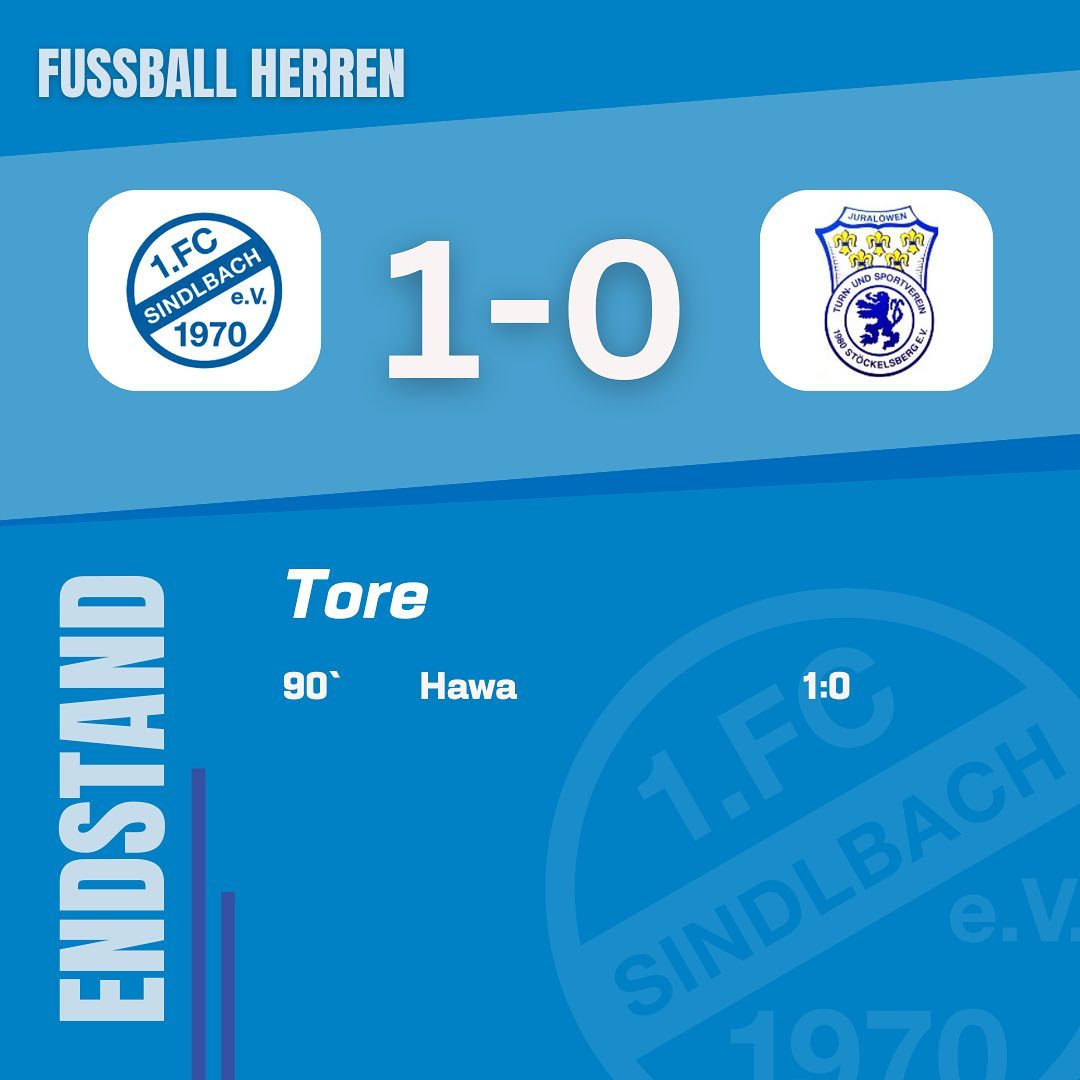 +++7.Spieltag+++
Derbysieg💙🤍
Am Sonntag feierte unsere 1.Mannschaft den zweiten Sieg der Saison.
In einem spannenden Derby mit Chancen auf beiden Seiten, gelang unserer Mannschaft der Lucky-Punch in der 95 Minute zeitgleich mit dem Schlusspfiff. Torschütze war unser unser Joker @jaxsen.de (Comeback), der nach einem misslungenen Klärungsversuch, den Ball aus 18m Volley ins lange Eck hämmerte (wie einst Zinedine Zidane gegen Bayer Leverkusen).
Jetzt heißt es weiter Arbeiten und Punkten💪🏾
Nächsten Sonntag Auswärts in Postbauer
Gegner: @sg_pavelsbach_postbauer
Anpfiff: 15:00 Uhr
Wir freuen uns wieder auf zahlreiche Unterstützung 💙🤍
#FCS#blauweis#derbysieg#lastminute#💙🤍