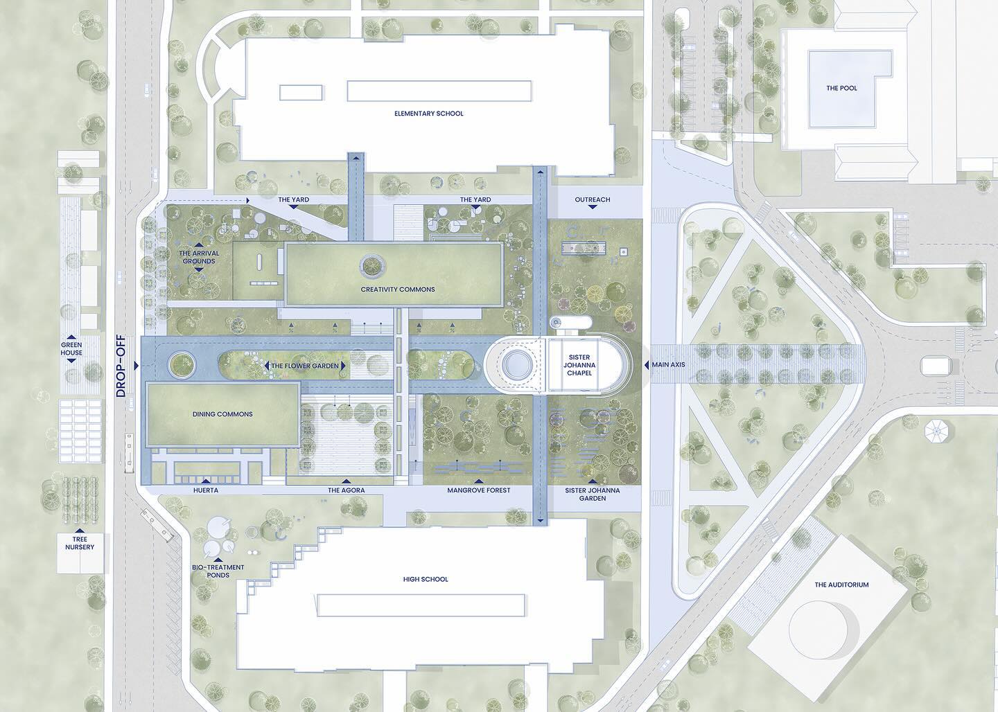 Campus as Learning Landscape | Learning Park Marymount School Competition
CONNECT | The project creates connector axes using existing buildings, with a main East-West axis linking the campus entry to the Sister Johanna Chapel. By creating two facades, the Chapel, and the posterior everyday entrance, the project strengthens the main student arrival grounds, by designing a continuous canopy that aims protection from constant sun and sporadic rain. Secondary North-South axes connect elementary and high school buildings to the Learning Park, featuring patios, yards and gardens linked by shaded pergolas.
RESTORE | The design aims to recover the degraded Tropical Dry Forest ecosystem by creating a park with native vegetation. This park enhances existing buildings and provides gathering spaces that foster a connection with nature through six unique treed patios.
ACTIVATE | Proposed green spaces connect directly to building facades, allowing indoor areas to open to green spaces, activating them and encouraging new learning relationships. This creates a dynamic interaction between indoor and outdoor spaces.
@marymountbarranquilla
@uninorteco
OAU Team: Andrés Oyaga Loewy + Rodrigo Chain
Nicolás Paz, Camila Agudelo, Mateo Cañas, Juliana Barreto, Isabella Borge, Daniel Rodríguez, Zaida Ustariz, Lina Arias, Camilo Reyes, Felix Montoya
Bioclimatic: @veleta.arq.lab
Biologist: @batisbatis
Renders: @bogotarender
#OAUarchitecture #OAUcompetition #architecturecompetition #landscapedesign