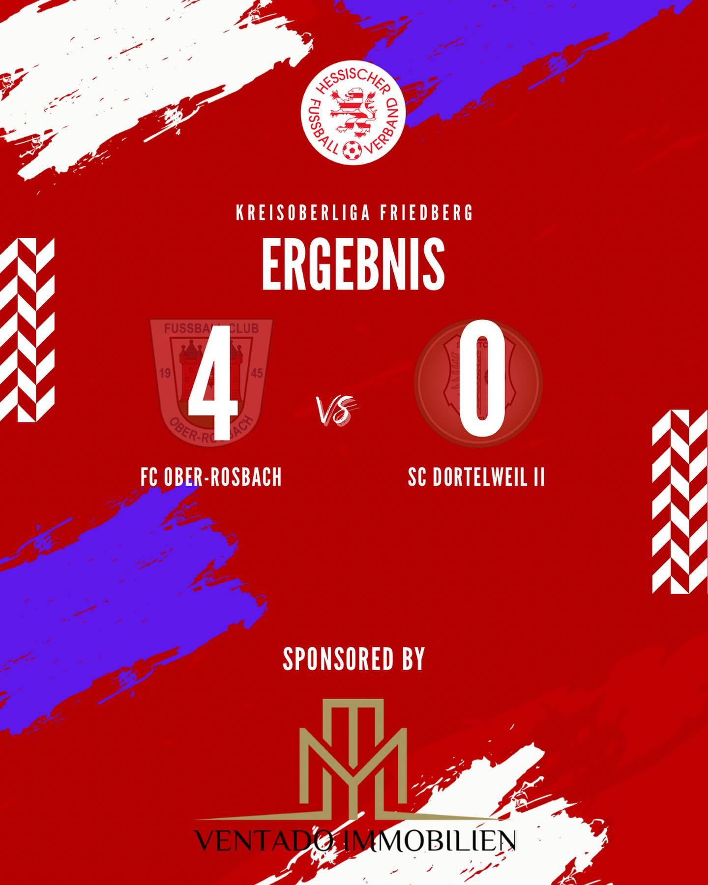 Sieg beim Flutlichtspiel, unnötige Niederlage am Sonntag
Bereits am Freitag spielte die Erste gegen die Zweite Mannschaft des @sc1959dortelweil. Da die Flutlichtanlage auf dem Rasenplatz streikte, musste auf den Kunstrasen ausgewichen werden. Gegen den auf dem Papier favorisierten Gegner sah man in Hälfte eins ein kampfbetontes Spiel, in der zweiten Halbzeit konnte man auch spielerisch überzeugen und siegte am Ende souverän mit 4:0.
Am heutigen Sonntag fand das zweite Spiel statt. Unsere Zweite trat diesmal wieder auf dem Rasen gegen Dortelweils Dritte an.
Nach einer 2:0 Führung verspielte man unnötigerweise den Sieg und lag nach Fehlern kurz nach der Halbzeit mit 2:3 hinten. Trotz einer guten Schlussphase konnte die Niederlage nicht abgewendet werden.
#fco #oberrosbach #kreisoberligafriedberg #kreisligafriedberg