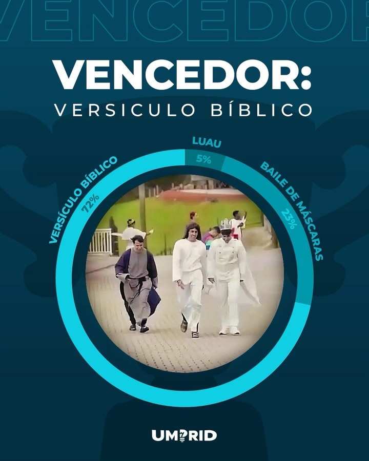 Já temos nosso vencedor pra noite temática, agora é hora de pensar qual será a SUA fantasia!