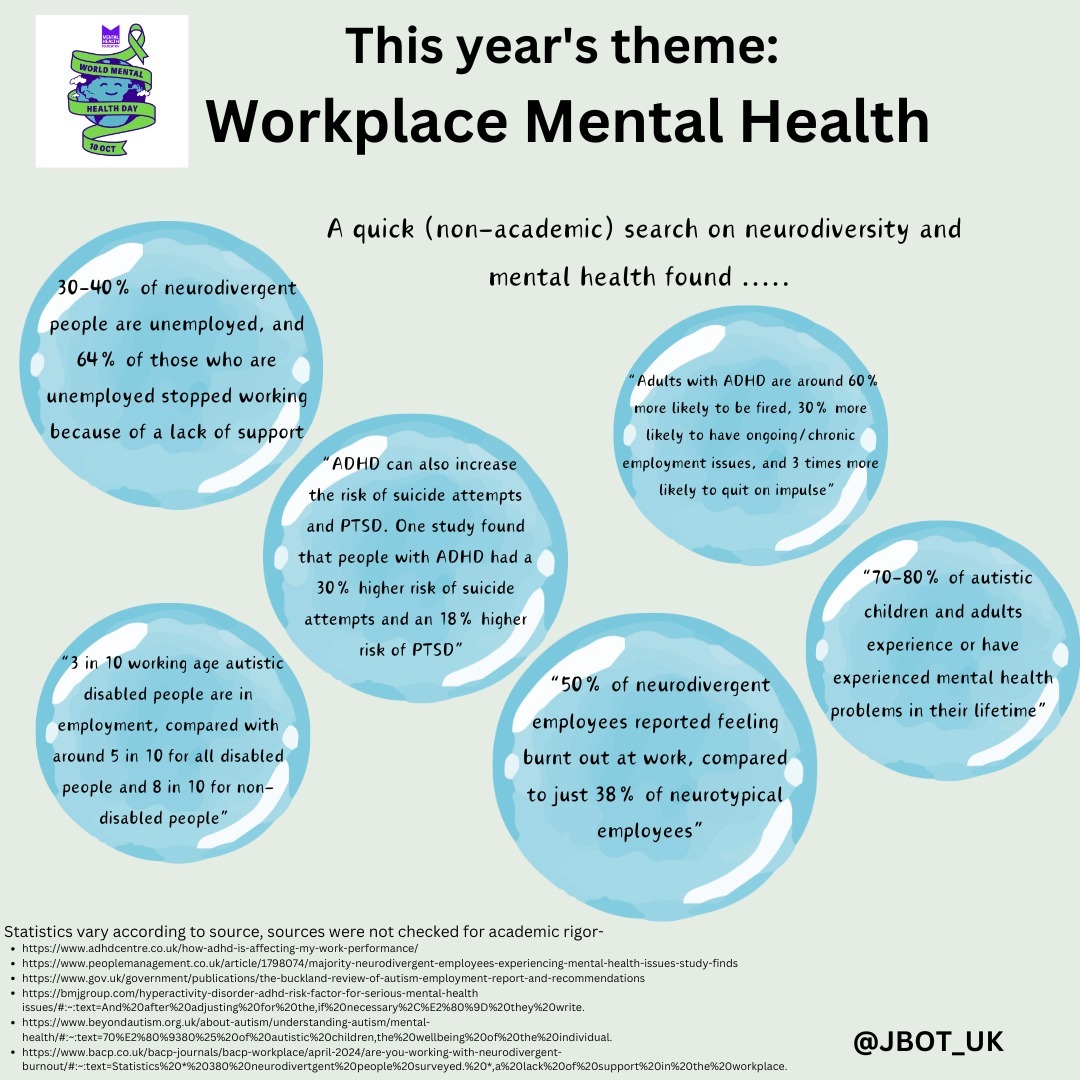 Today is World Mental Health Day 2024, and this year's focus is on the workplace.
A quick search pulled some disappointing but unsurprising statistics. Although employers are beginning to recognise the unique strengths of neurodivergent employees, significant barriers still exist to gaining and maintaining employment, with neurodivergent individuals being more likely to experience burnout.
Each of us can make small changes to ensure our workplaces feel safer and more inclusive so that hopefully, next year’s search results will be different.
#mentalhealthawareness #mentalhealthmatters #anxiety #worldmentalhealthday2024 #selfcare #awareness #mentalhealthsupport #selflove #employee #employer #workplace #safety #depression #wellness #itsokaynottobeokay #health #reducingstigma #occupationaltherapy #ot #adhd #autism #neurodiversity #neurodivergent #burnout #burnoutprevention #inclusion